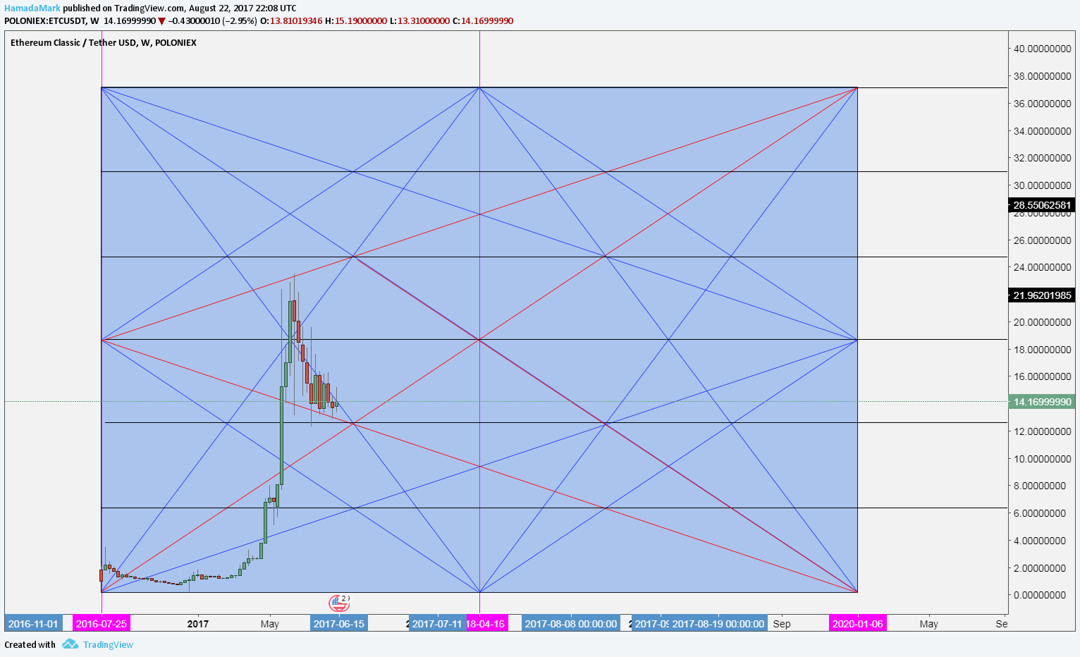  Chart Image