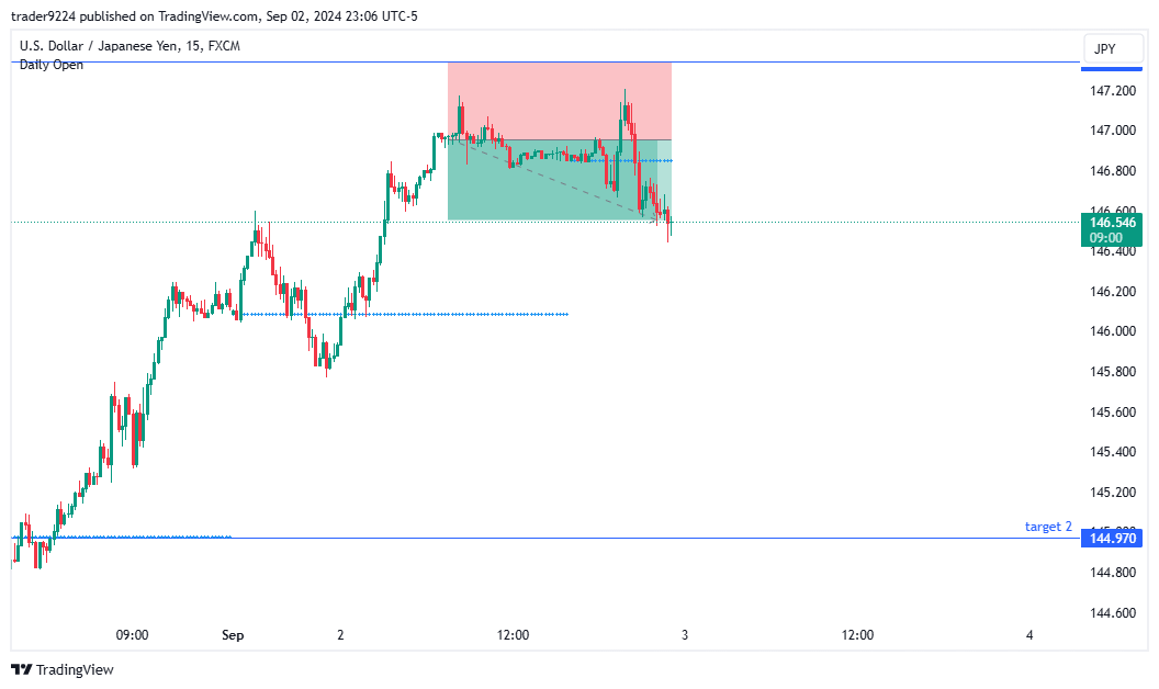 FX:USDJPY Chart Image by SAT_STACKR