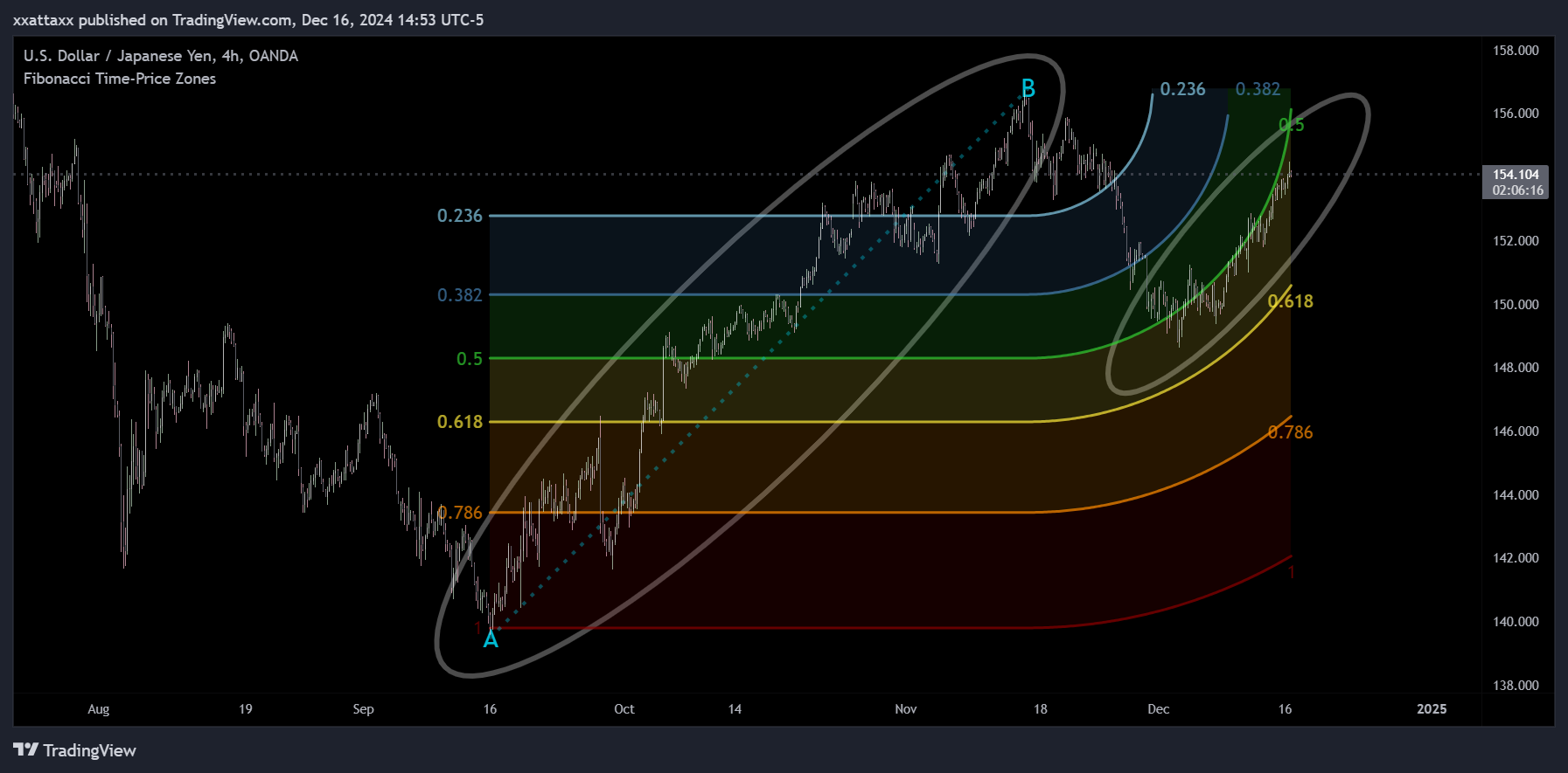 OANDA:USDJPY Chart Image by xxattaxx