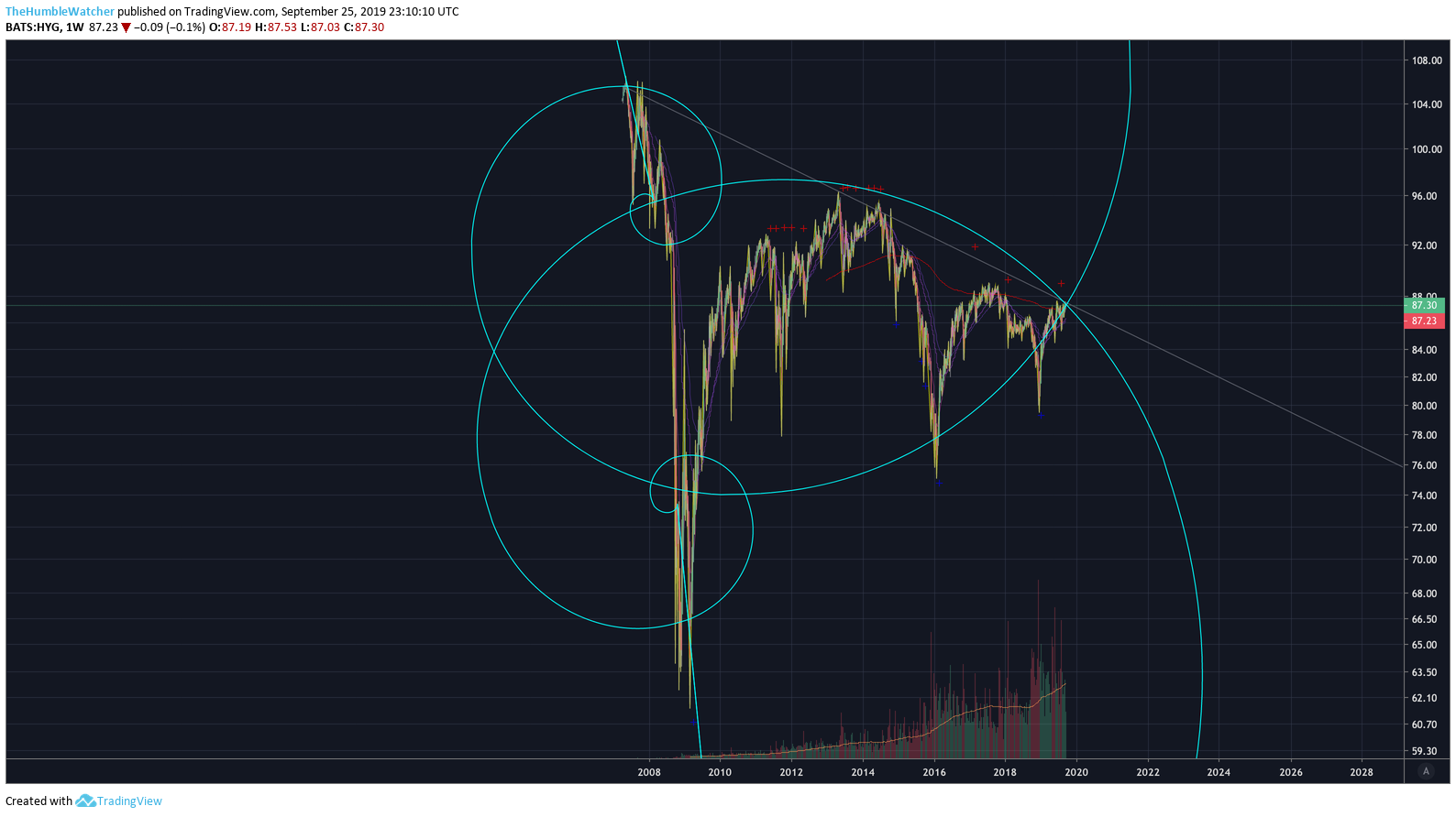  Chart Image