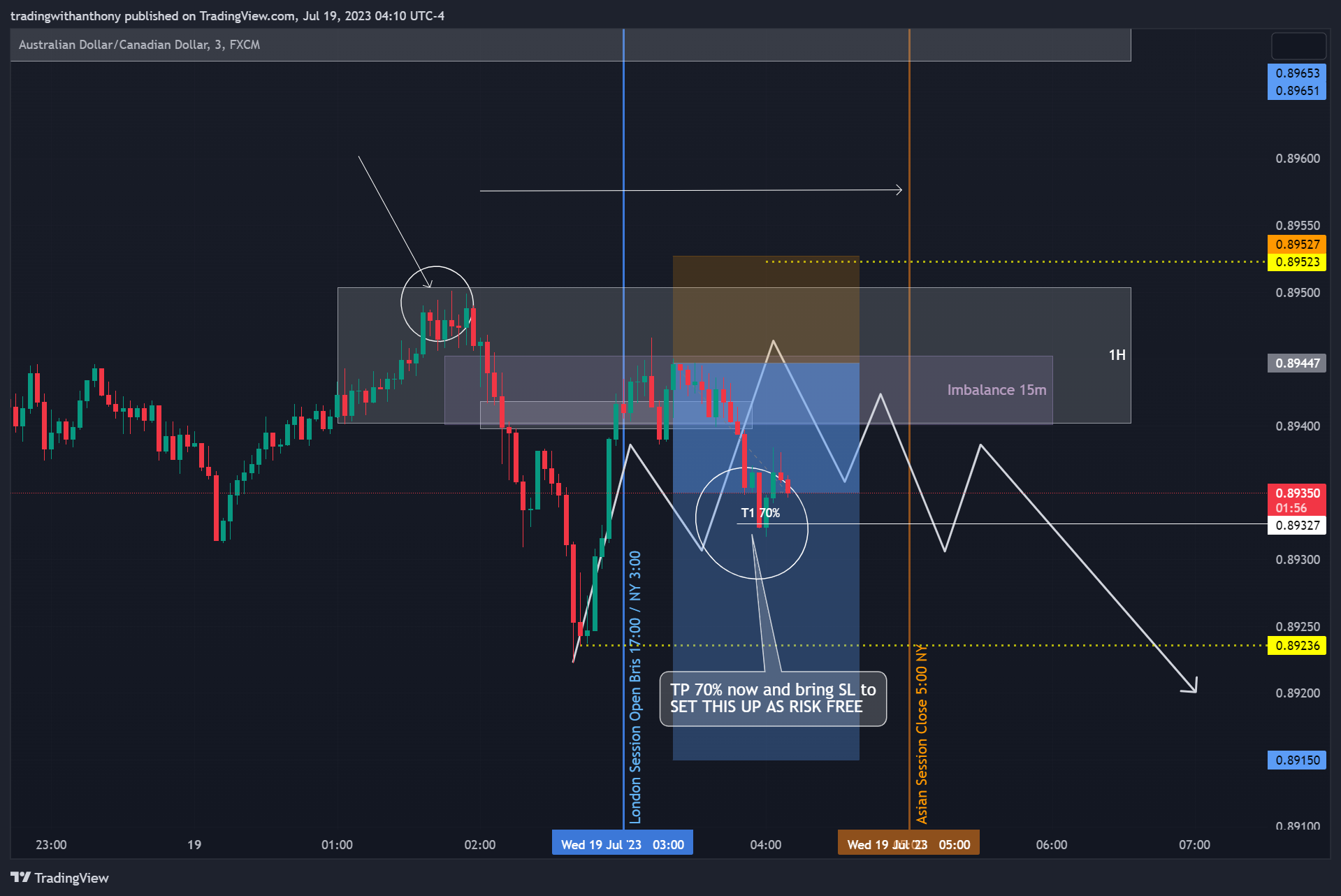 FX:AUDCAD Chart Image by fxtraderanthony