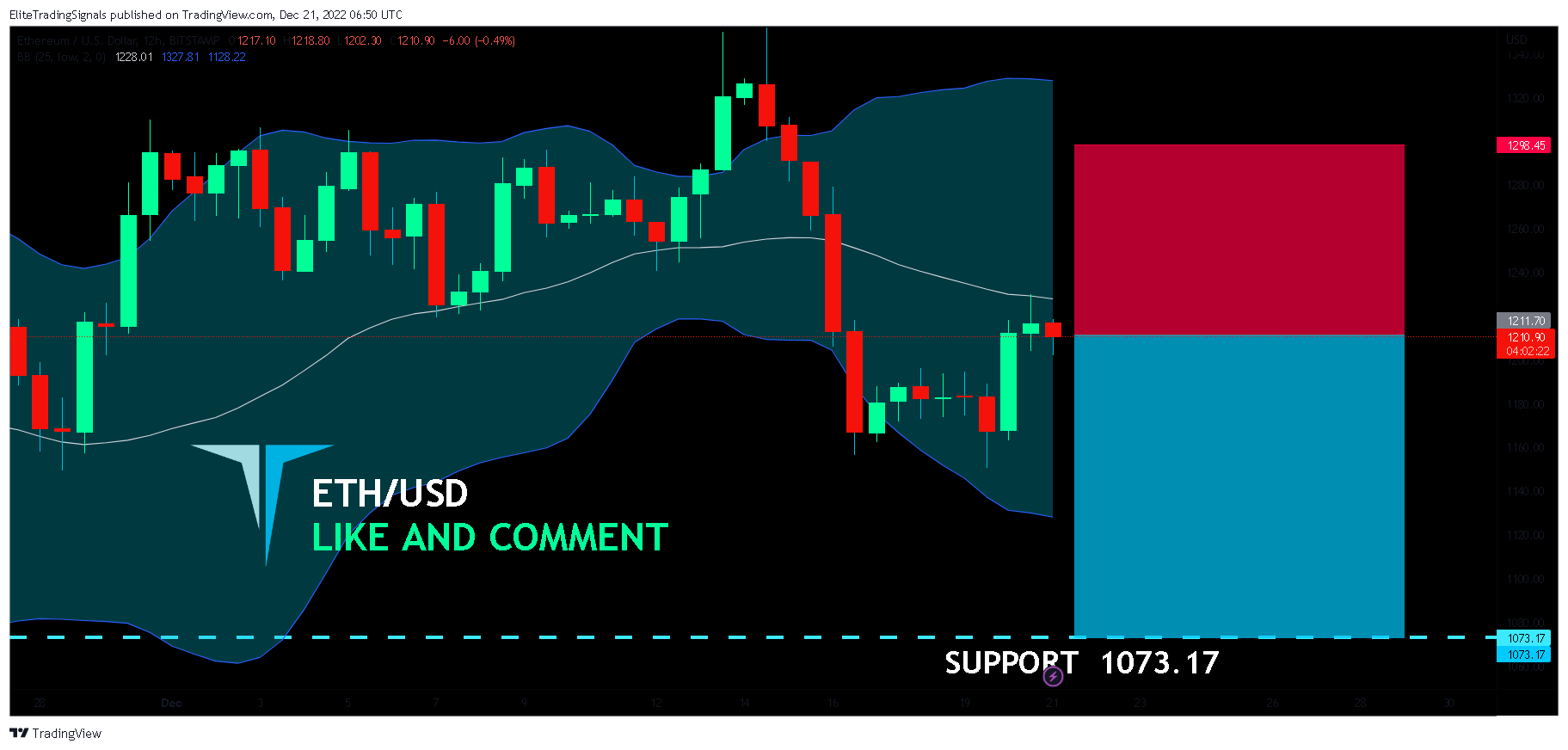 BITSTAMP:ETHUSD Chart Image by EliteTradingSignals
