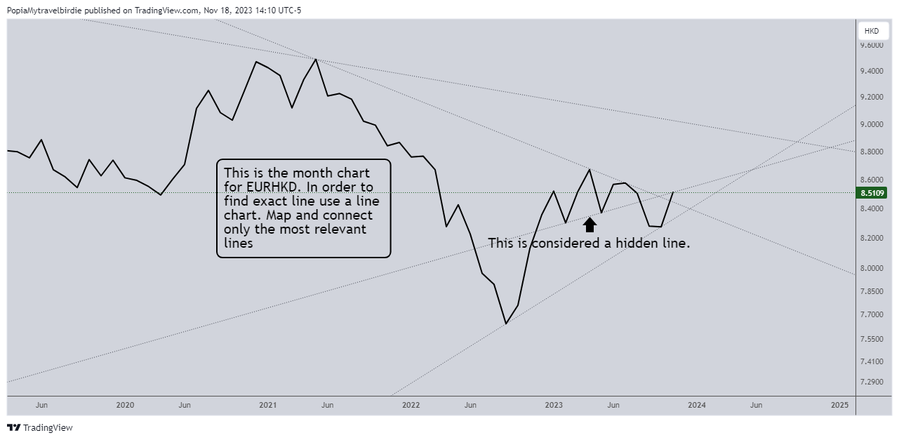 FOREXCOM:EURHKD Chart Image by PopiaMytravelbirdie