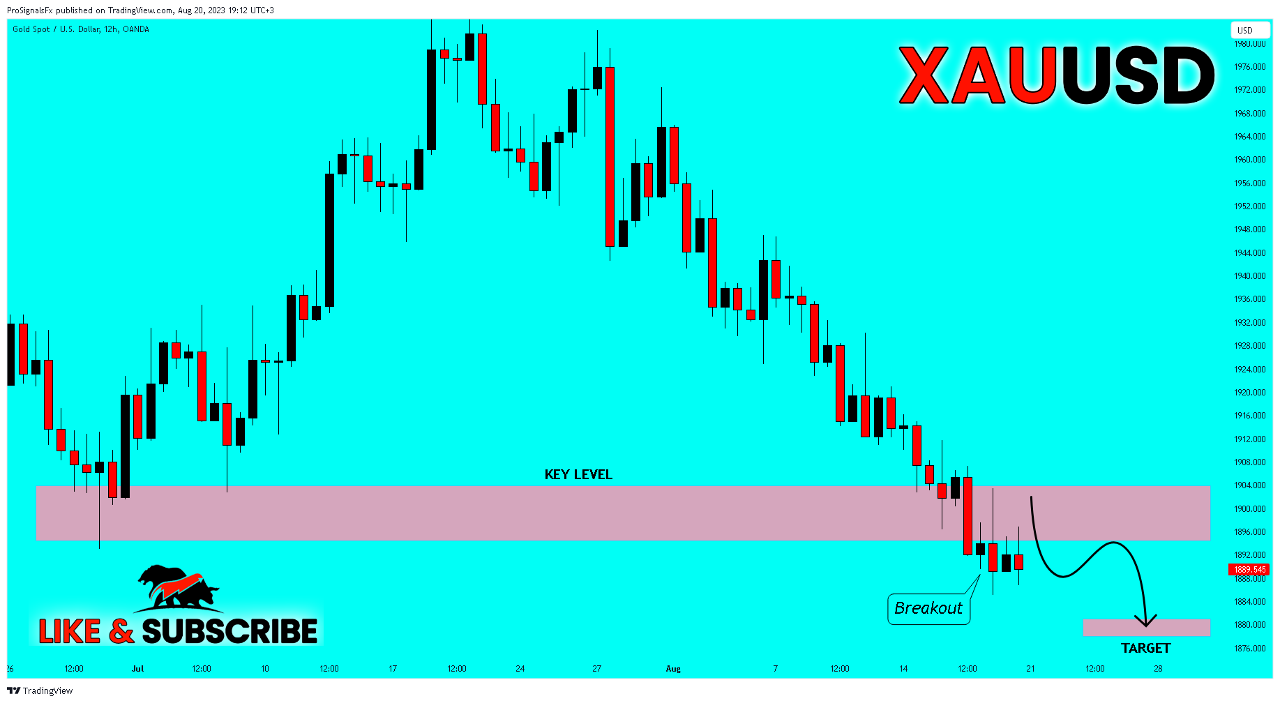 OANDA:XAUUSD Chart Image by ProSignalsFx