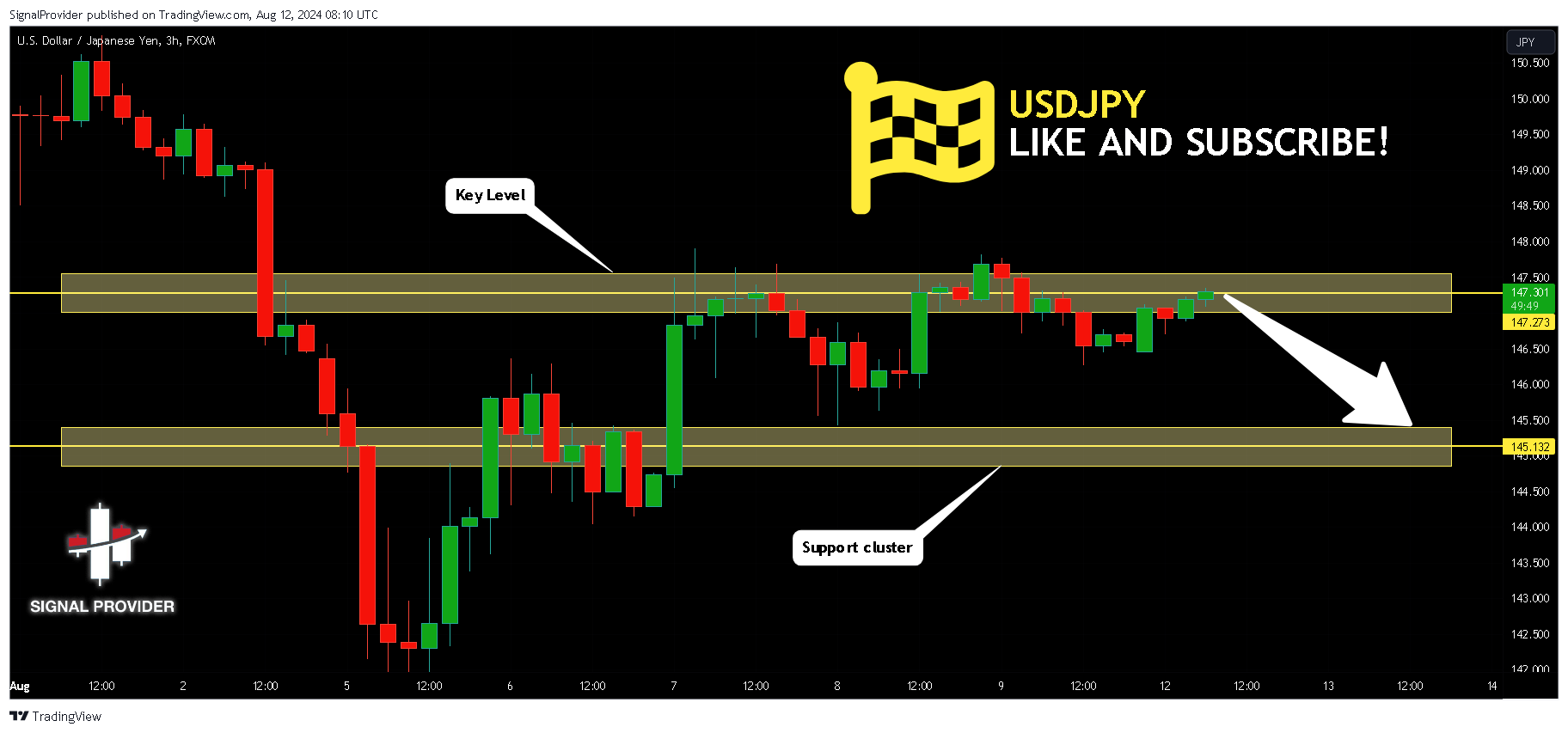 FX:USDJPY Chart Image by SignalProvider
