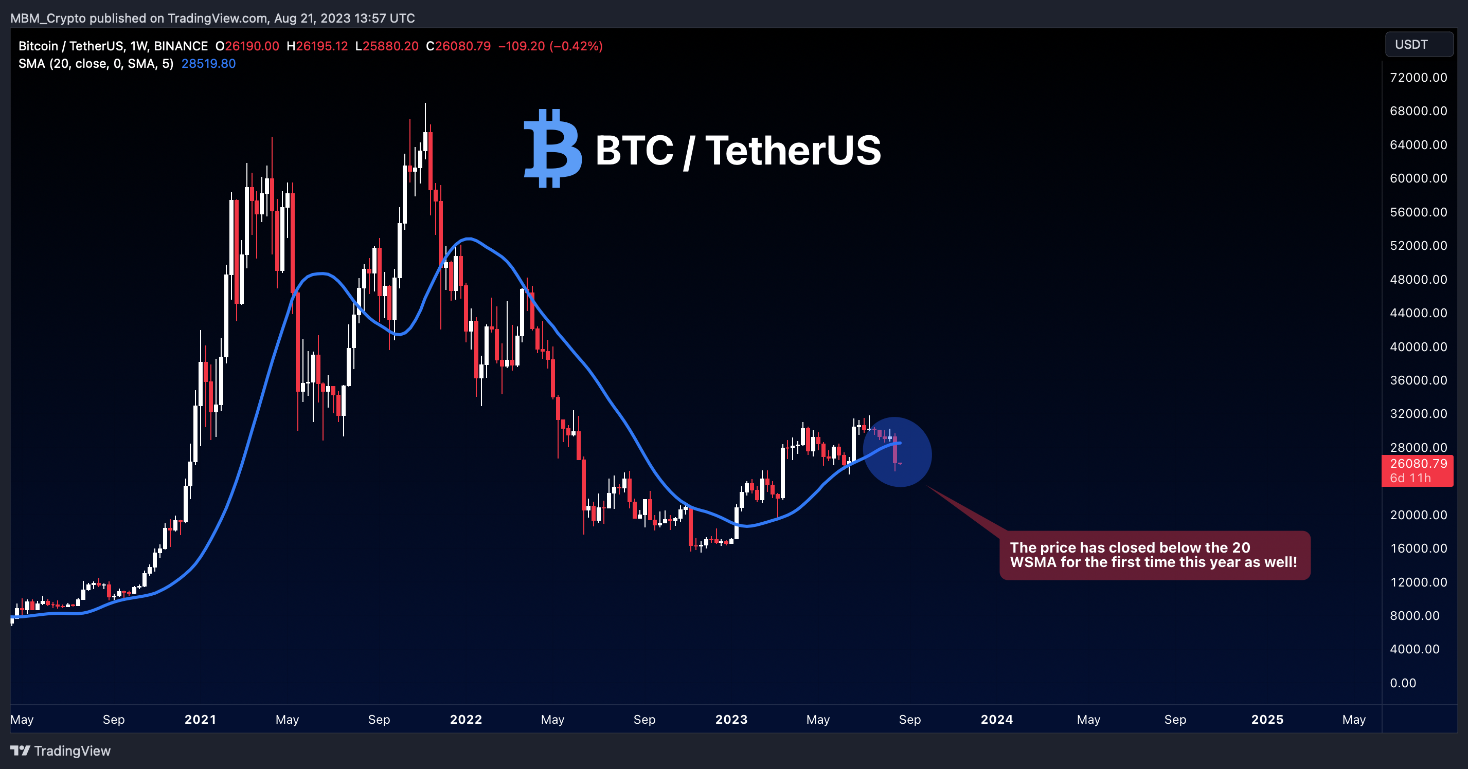 BINANCE:BTCUSDT Chart Image by MBM_Crypto