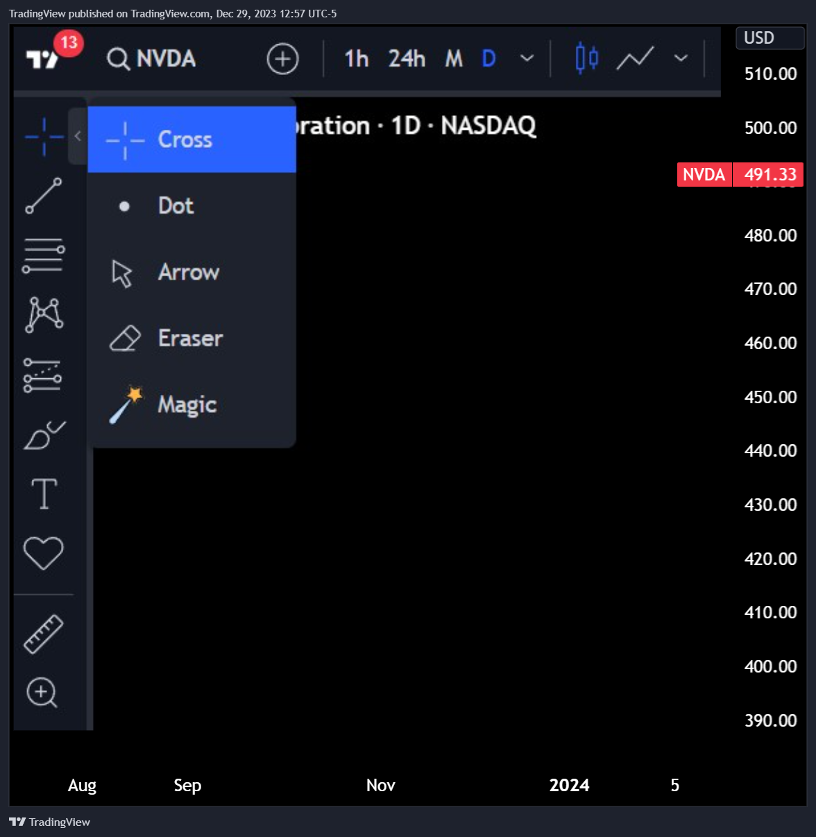 NASDAQ:NVDA Chart Image by TradingView
