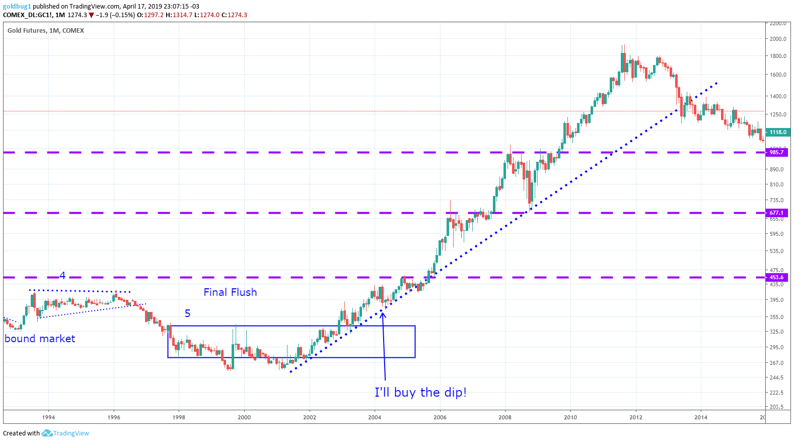  Chart Image