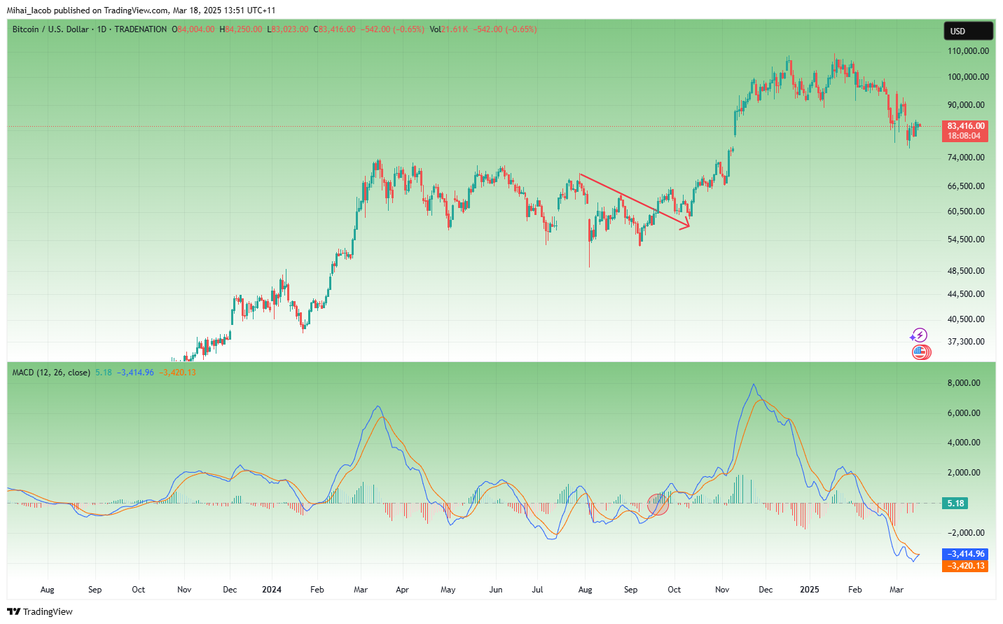 TRADENATION:BTCUSD Chart Image by Mihai_Iacob