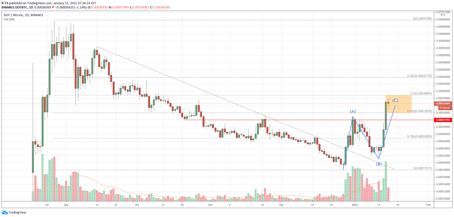  Chart Image
