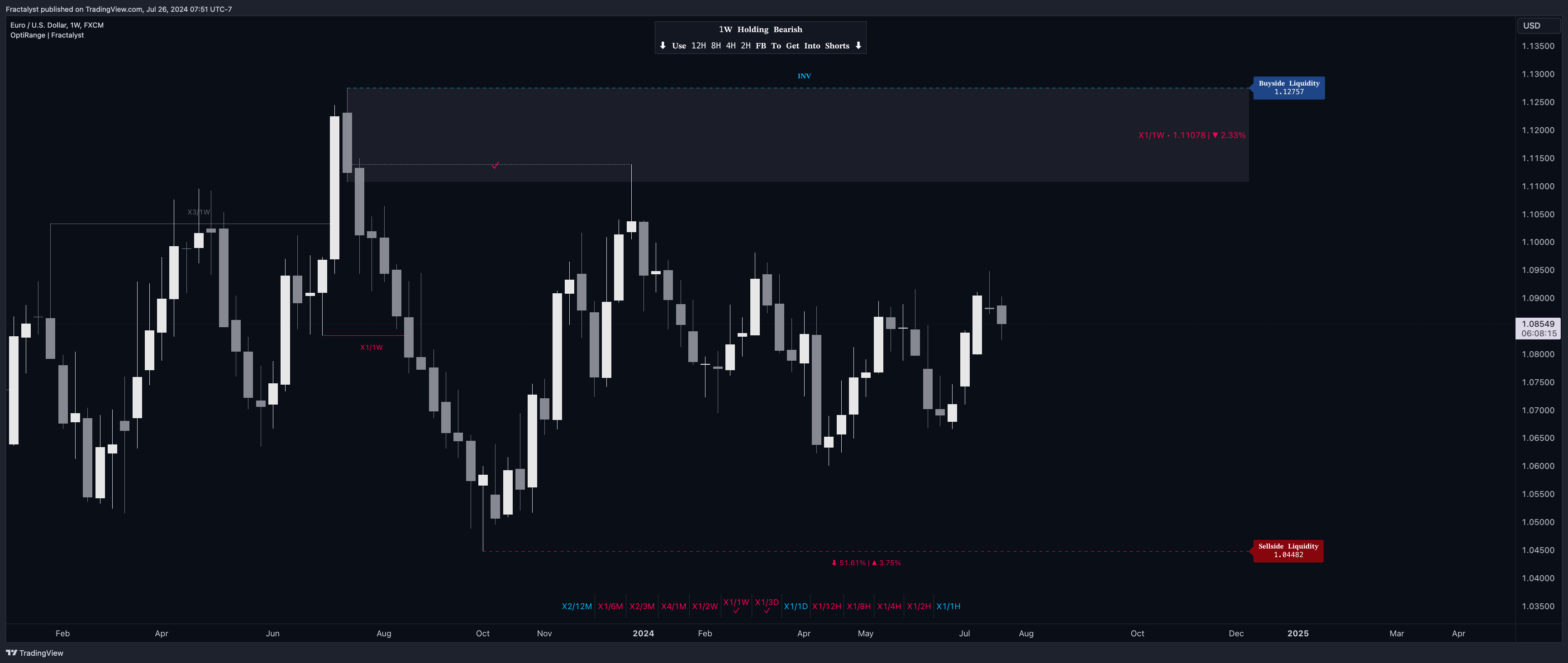 FX:EURUSD Chart Image by Fractalyst