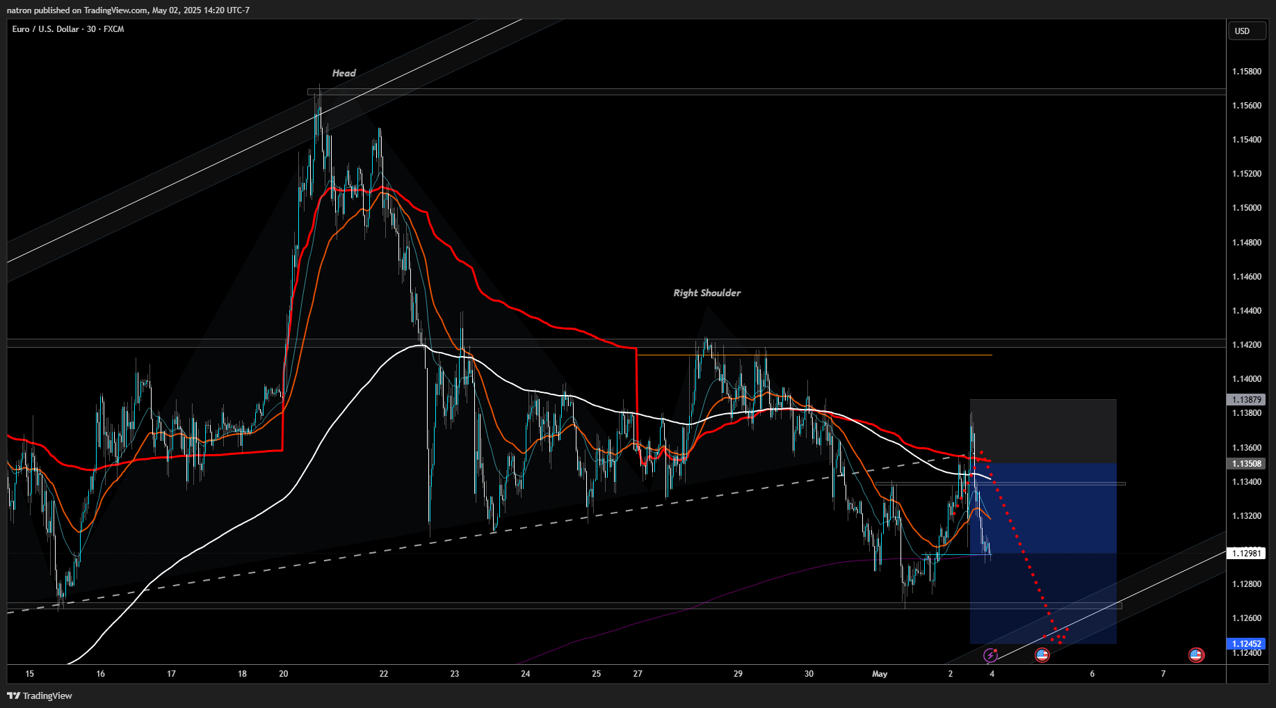 FX:EURUSD Chart Image by natron