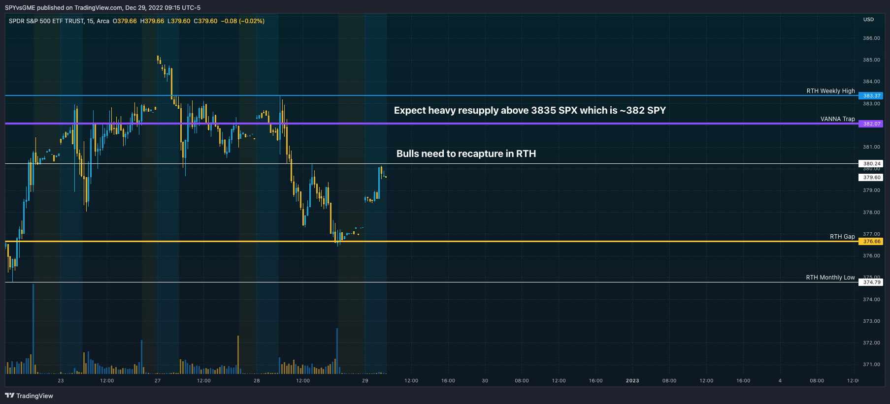 AMEX:SPY Chart Image by SPYvsGME