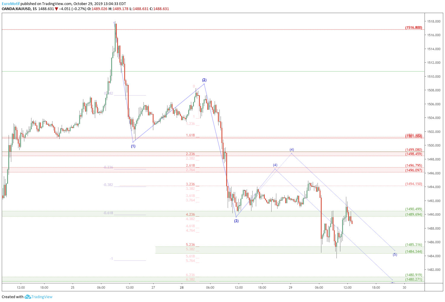  Chart Image
