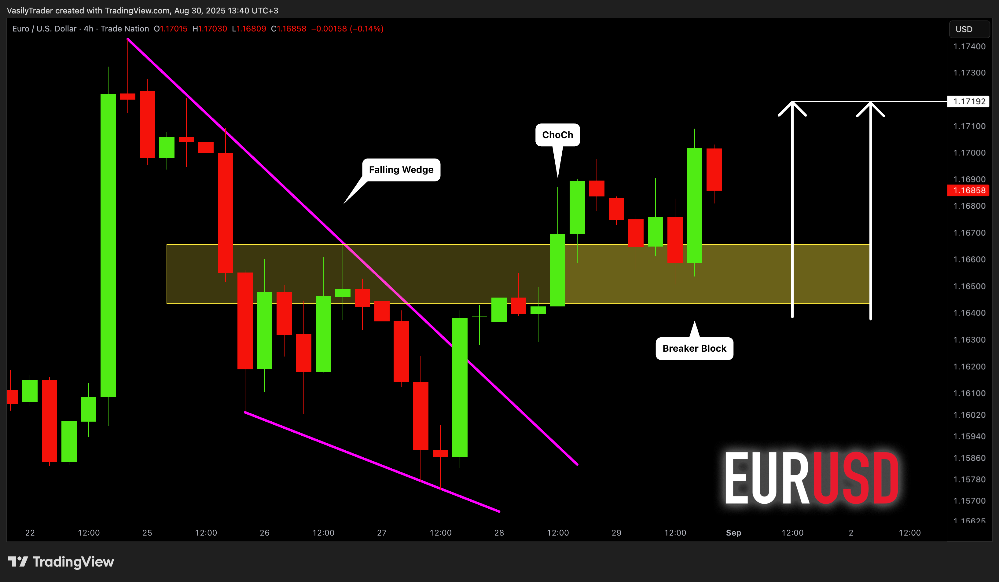 TRADENATION:EURUSD Chart Image by VasilyTrader