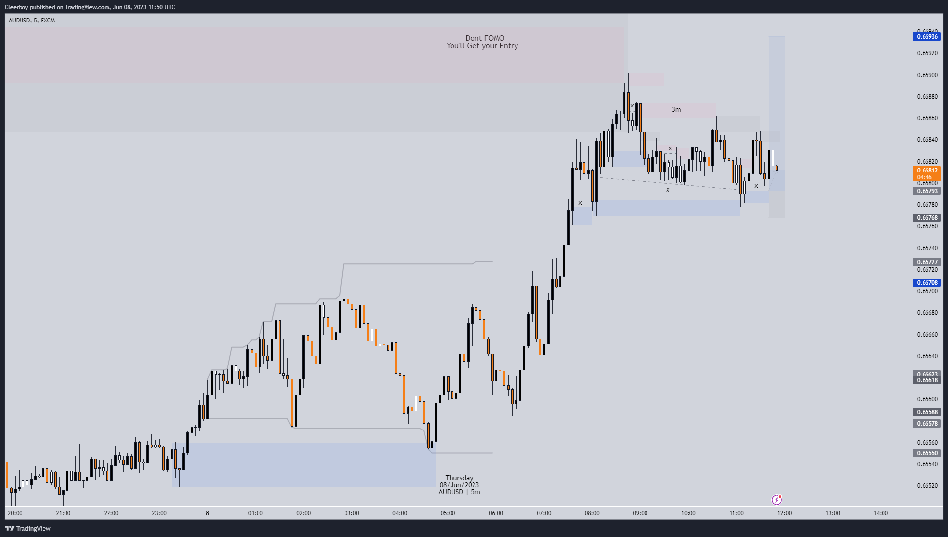 FX:AUDUSD Chart Image by Cleerboy