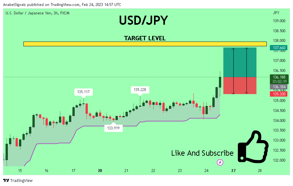 FX:USDJPY Chart Image by AnabelSignals