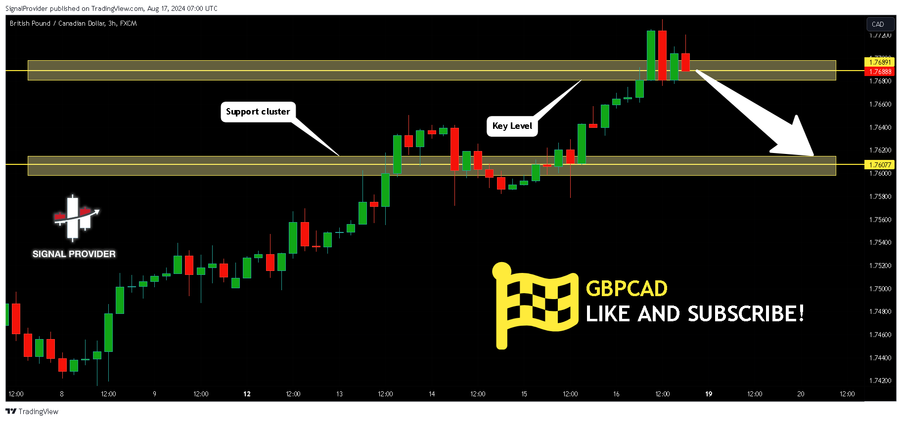FX:GBPCAD Chart Image by SignalProvider