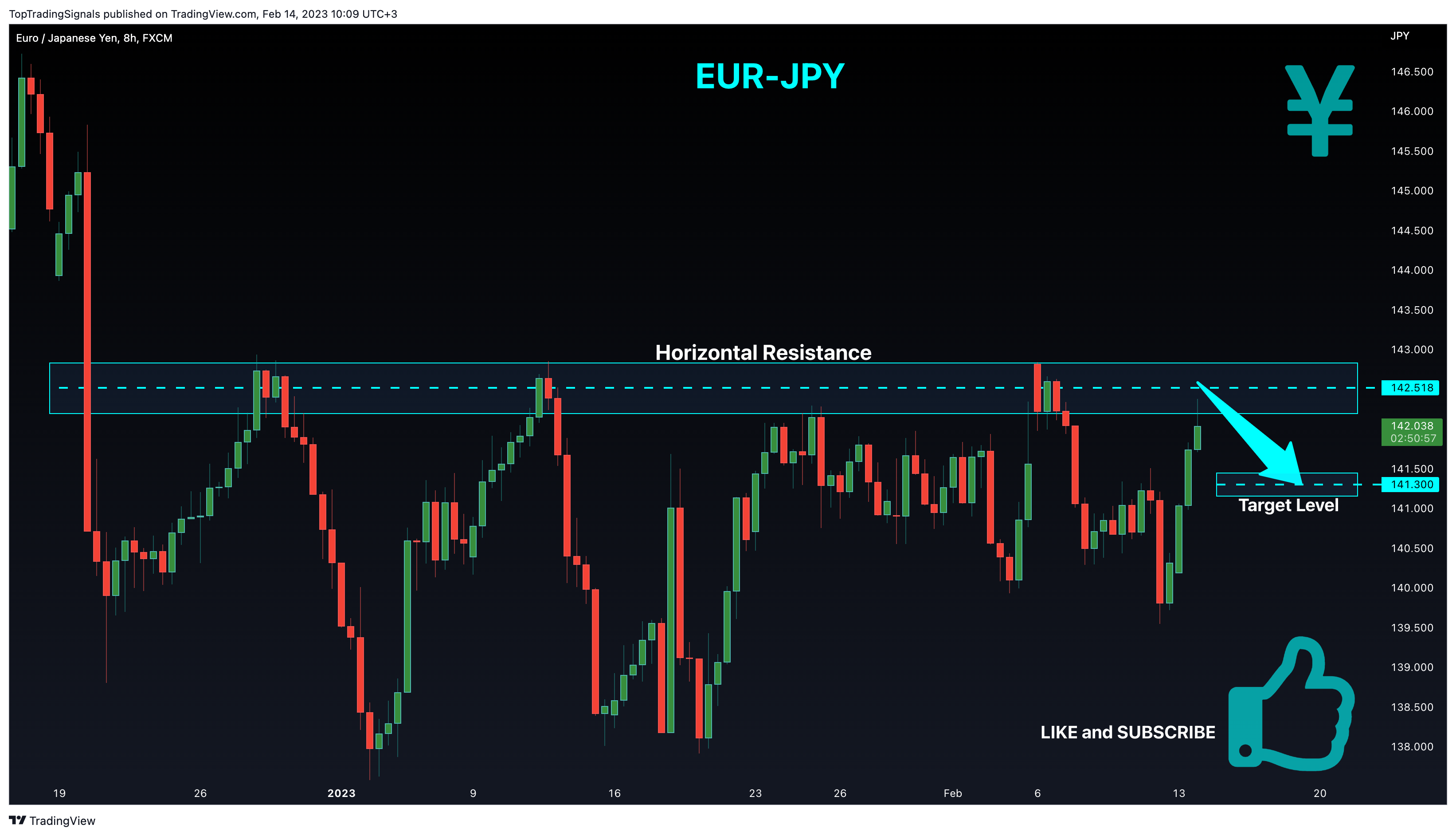 FX:EURJPY Chart Image by TopTradingSignals