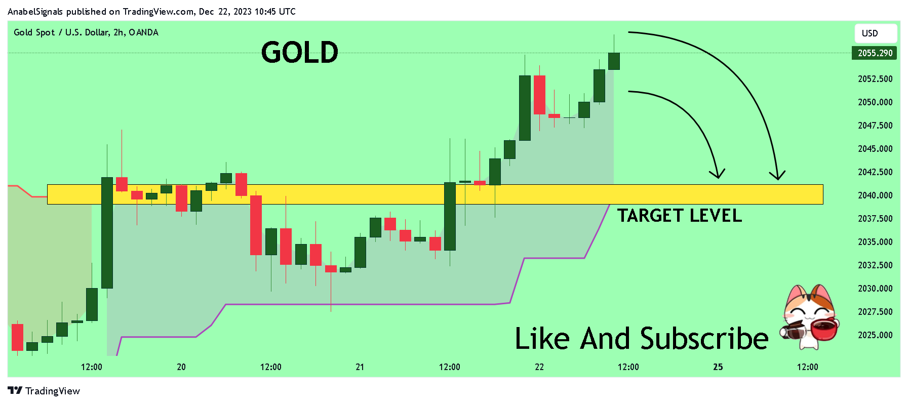 OANDA:XAUUSD Chart Image by AnabelSignals