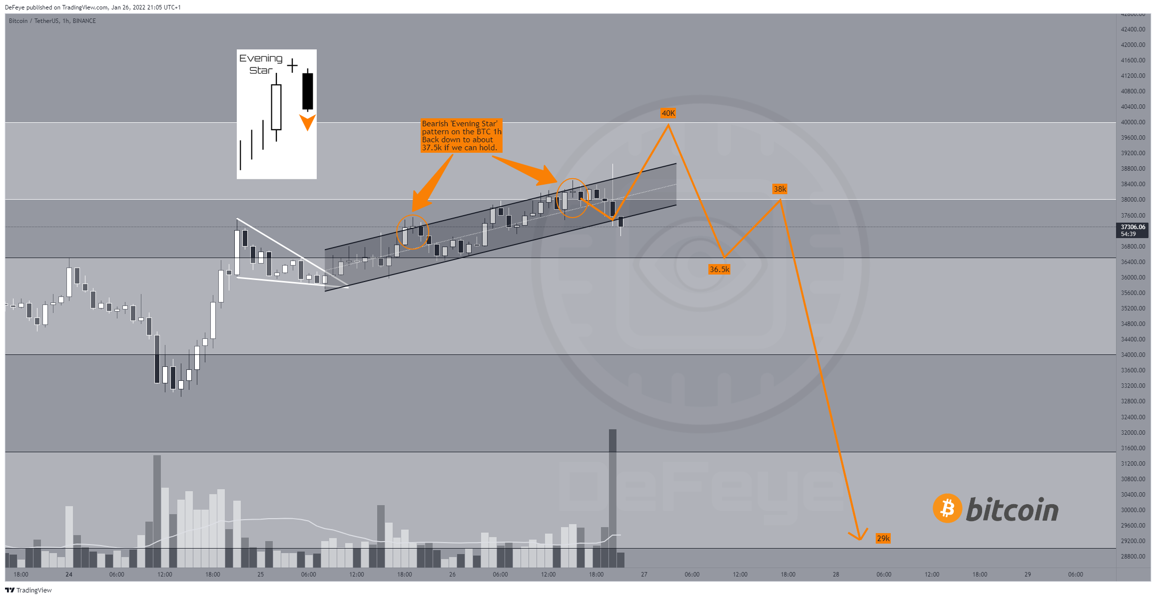 BINANCE:BTCUSDT Chart Image by BitcoinEasyIO