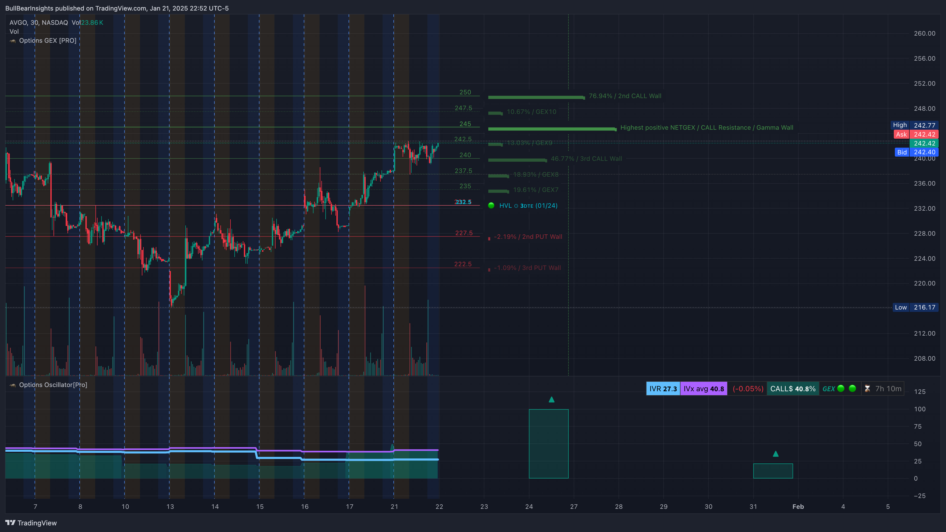NASDAQ:AVGO Chart Image by BullBearInsights