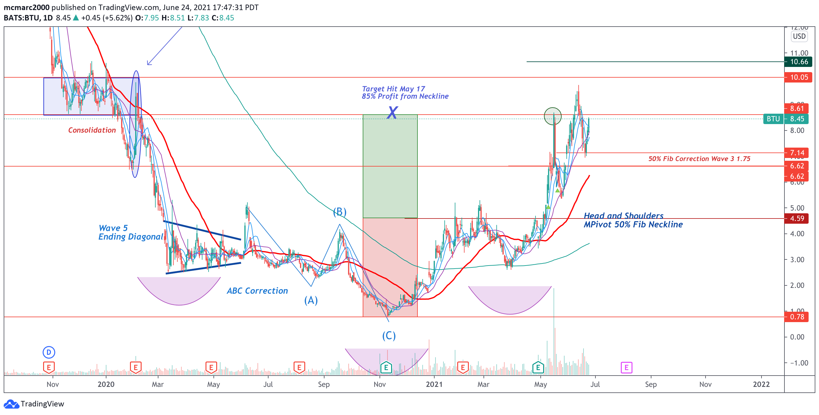  Chart Image