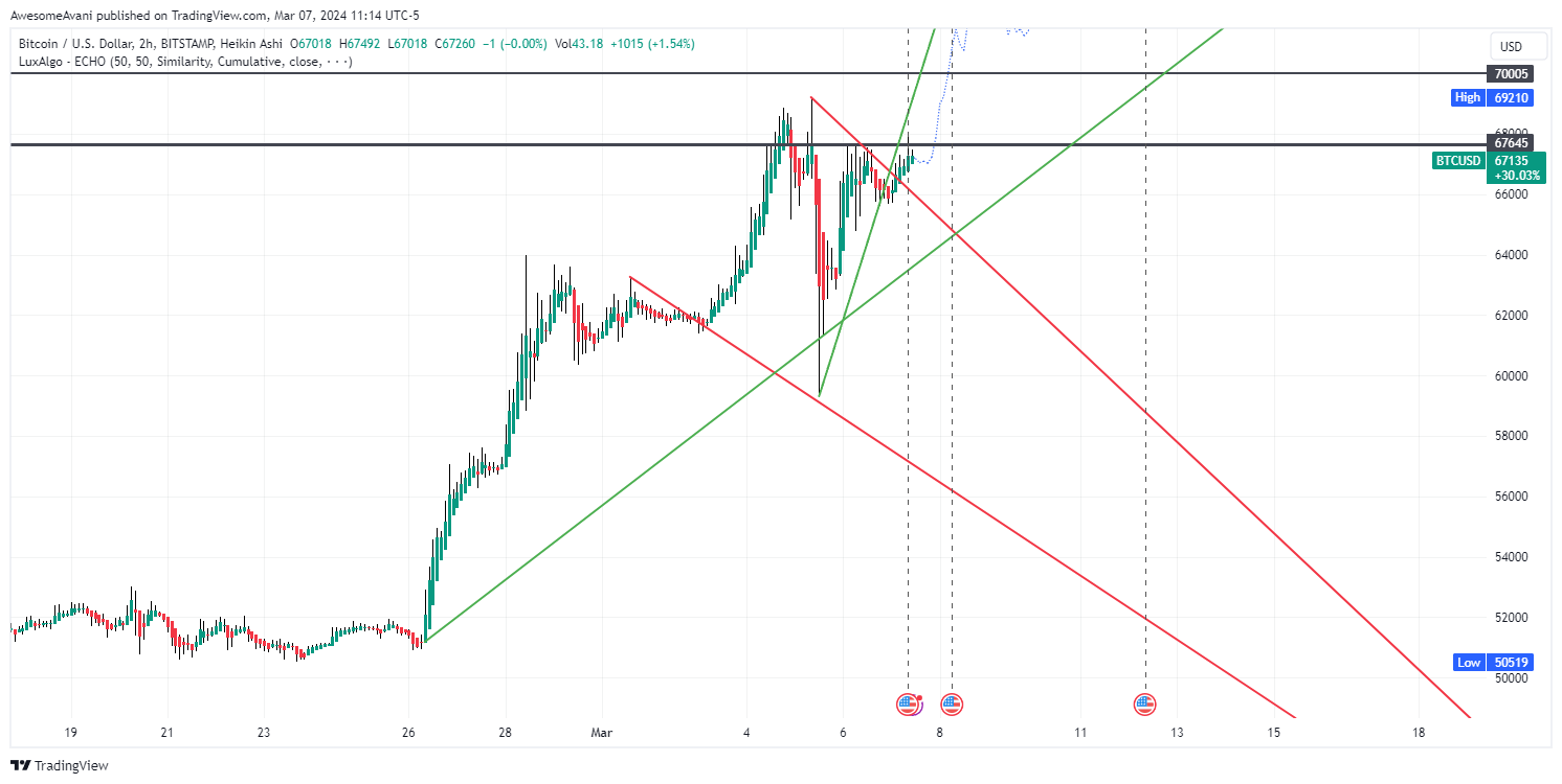 BITSTAMP:BTCUSD Chart Image by AwesomeAvani