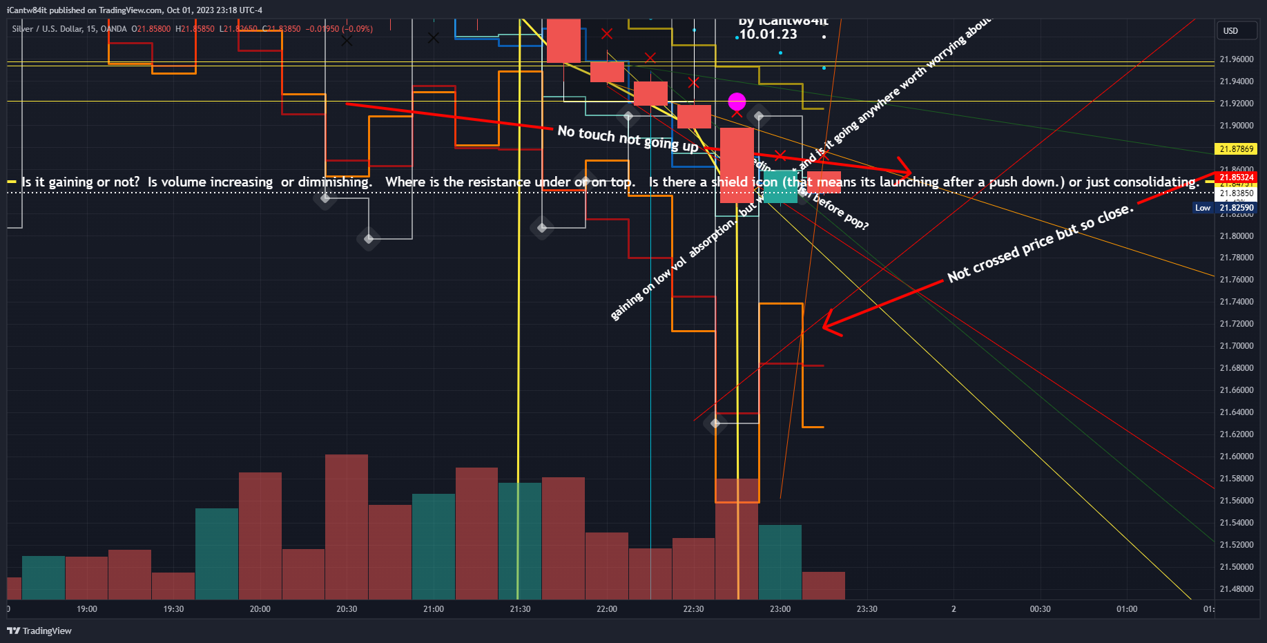 OANDA:XAGUSD Chart Image by iCantw84it