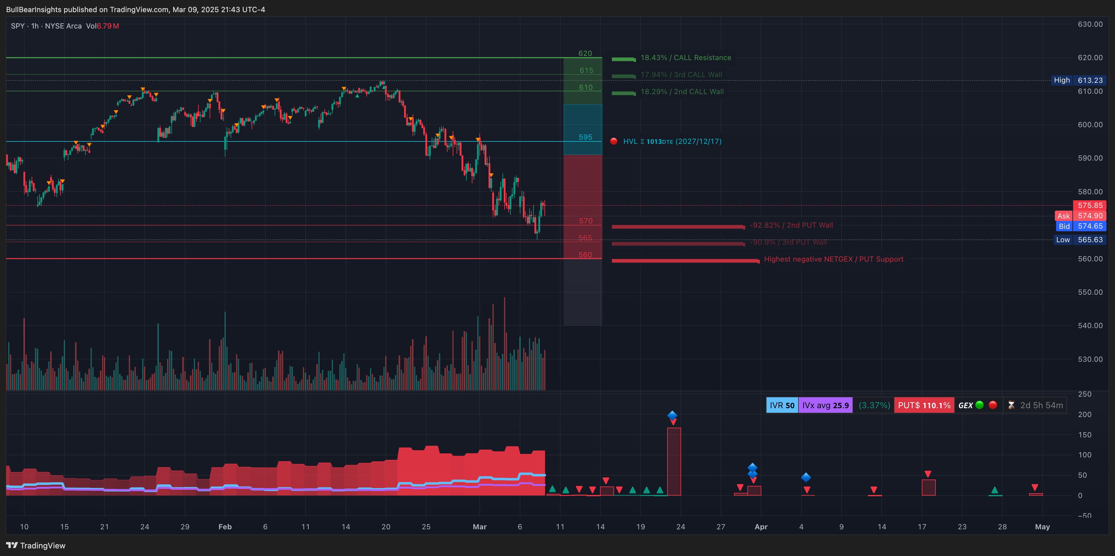 AMEX:SPY Chart Image by BullBearInsights