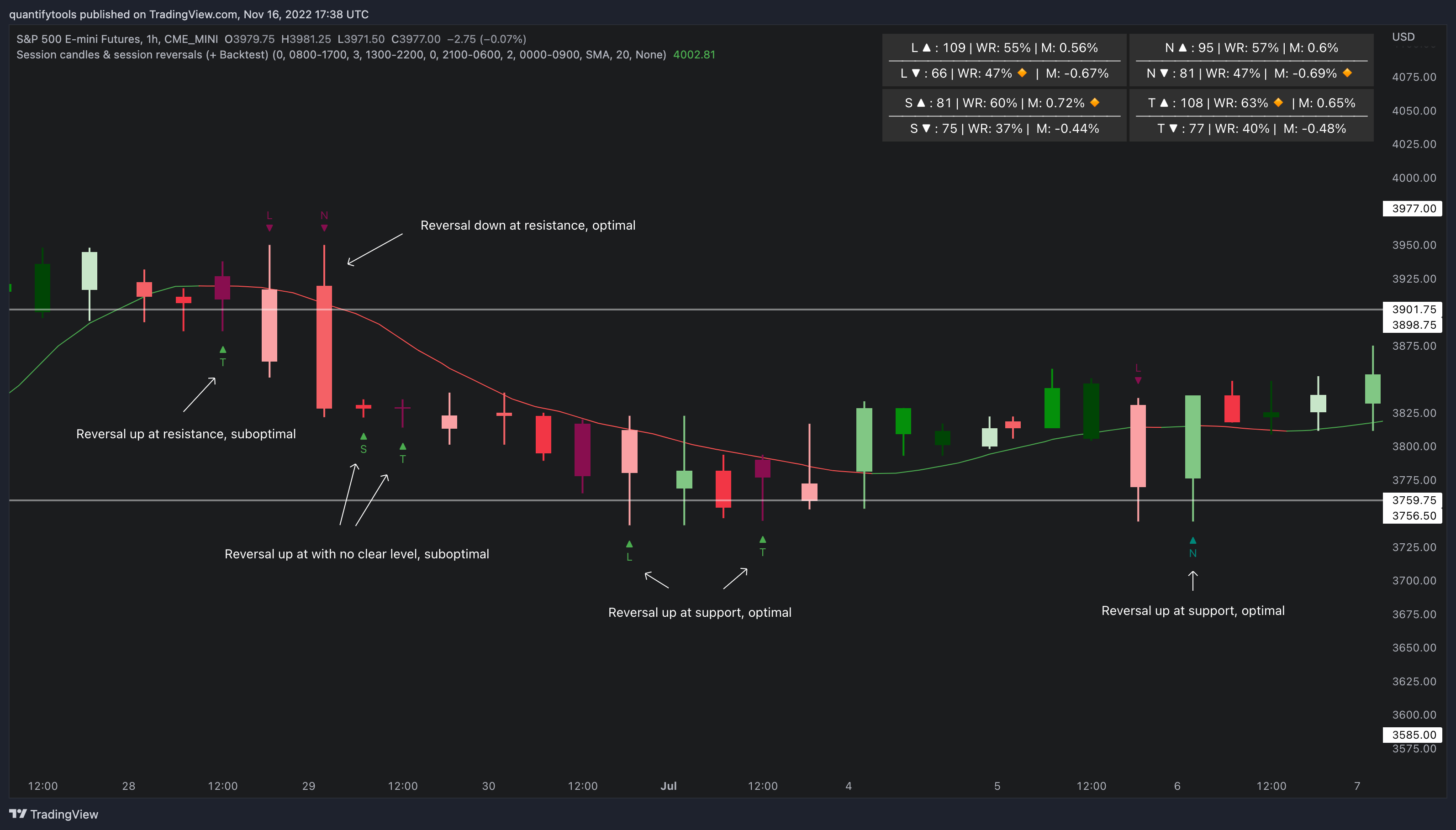 CME_MINI:ES1! Chart Image by quantifytools