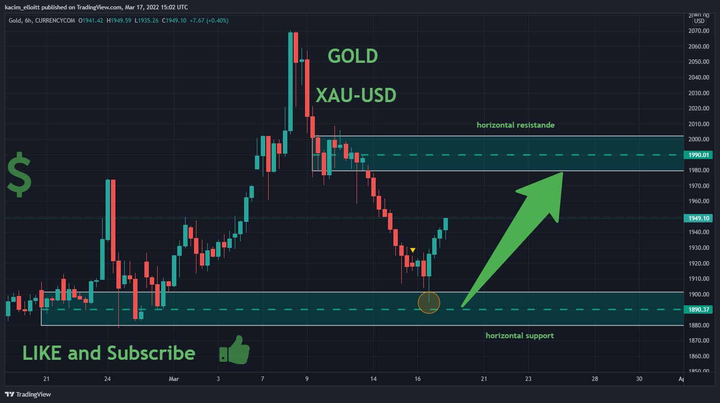 CURRENCYCOM:GOLD Chart Image by kacim_elloitt