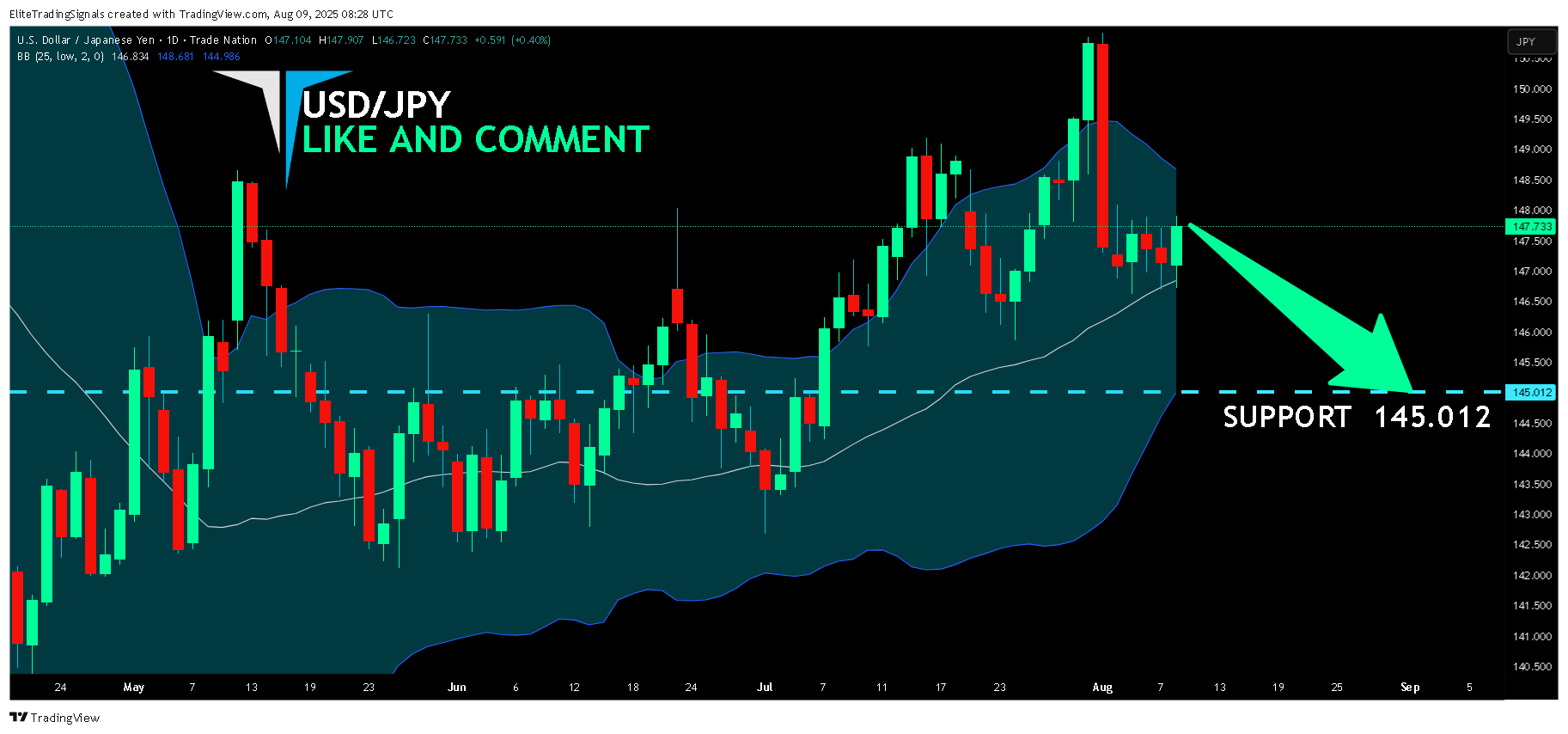 TRADENATION:USDJPY Chart Image by EliteTradingSignals