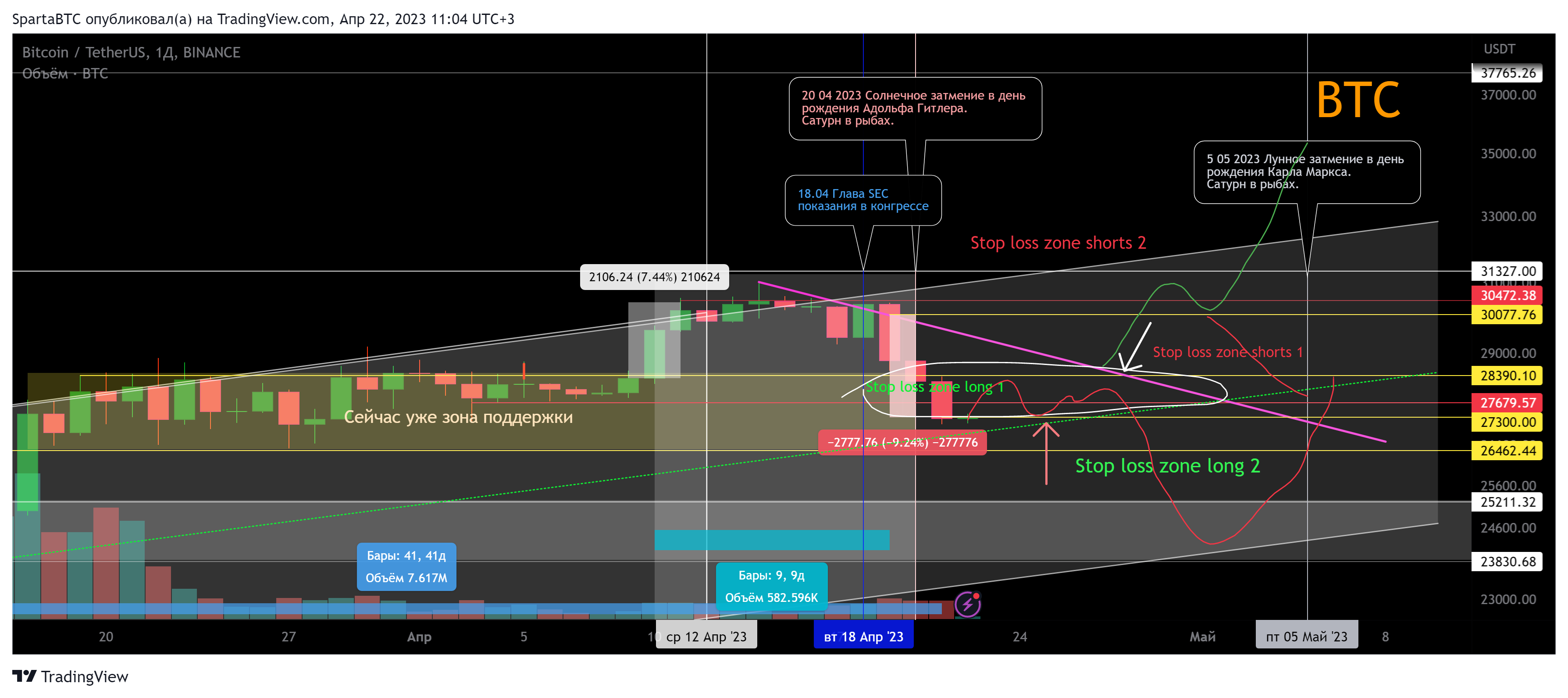 BINANCE:BTCUSDT Chart Image by SpartaBTC