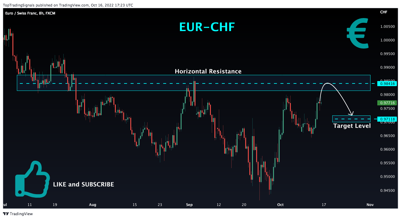 FX:EURCHF Chart Image by TopTradingSignals