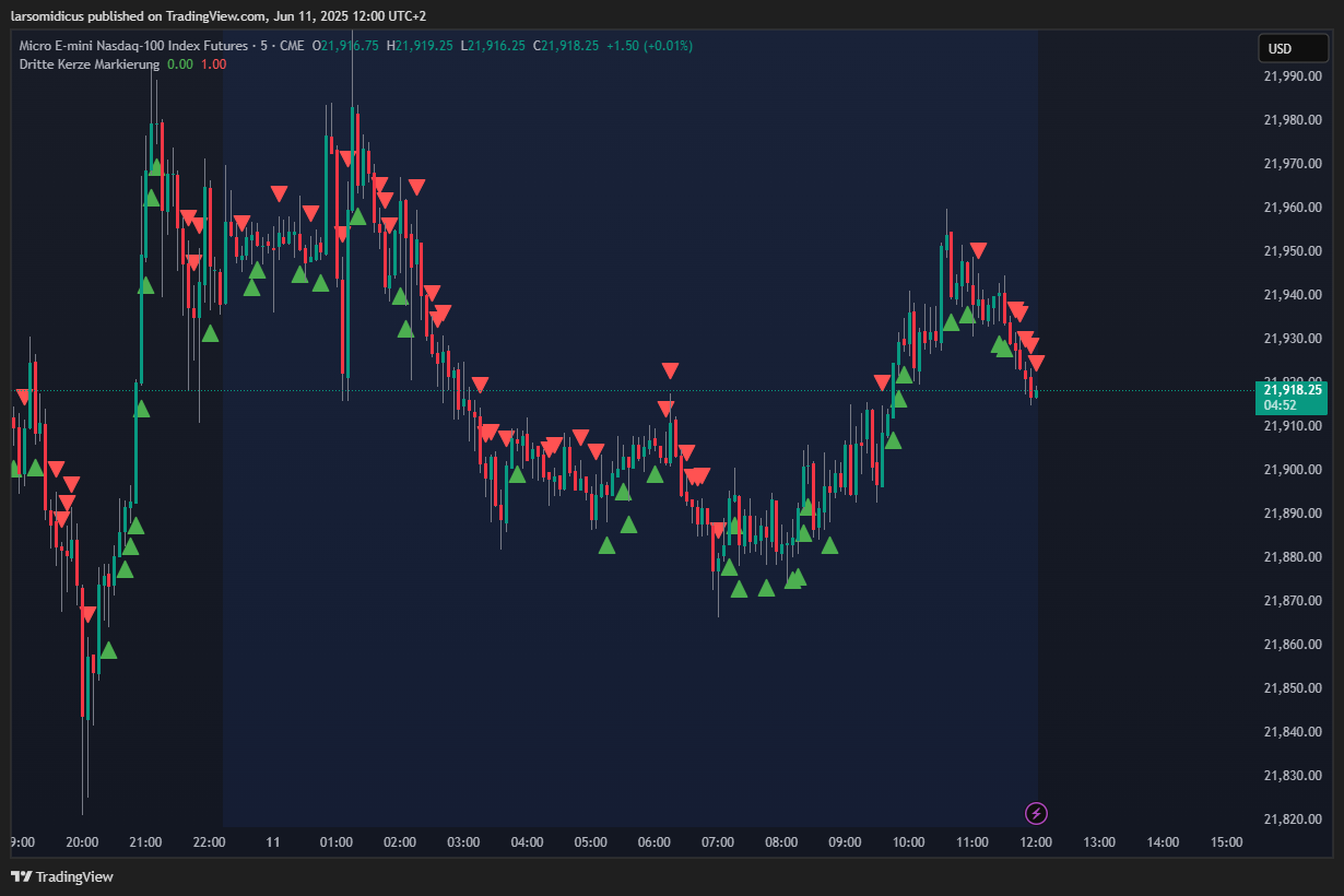 CME_MINI:MNQ1! Chart Image by larsomidicus