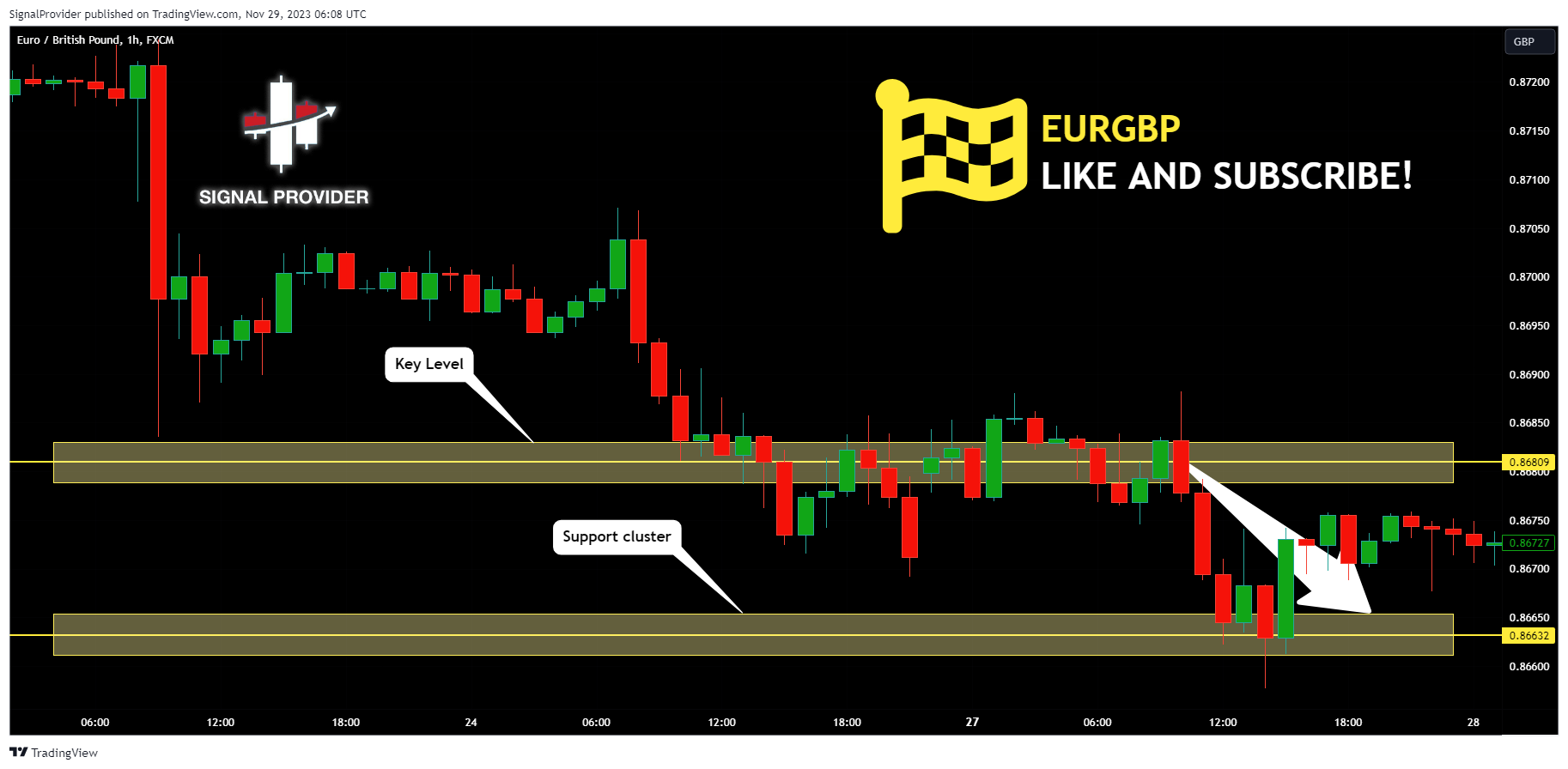 FX:EURGBP Chart Image by SignalProvider