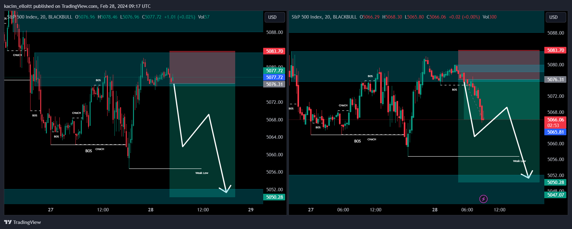 BLACKBULL:SPX500 Chart Image by kacim_elloitt