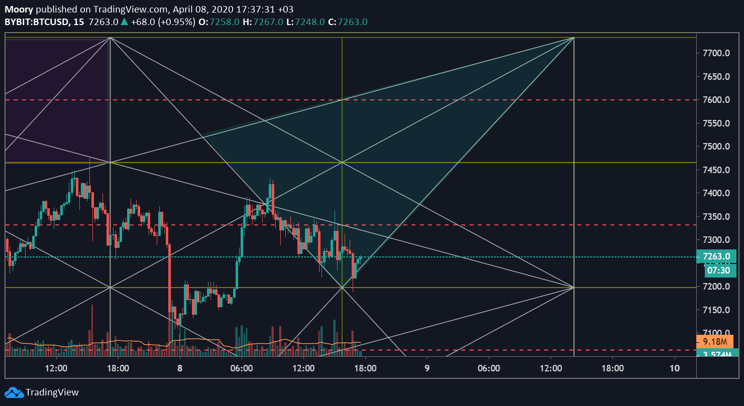  Chart Image