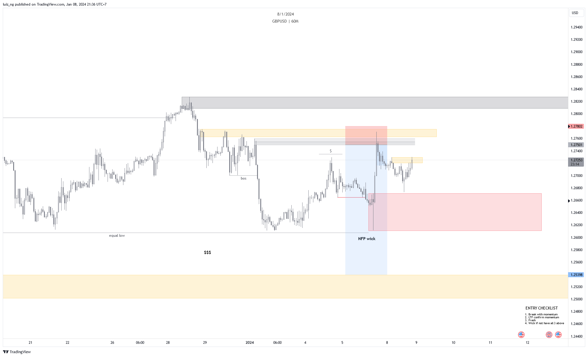 FX:GBPUSD Chart Image by luiz_ng