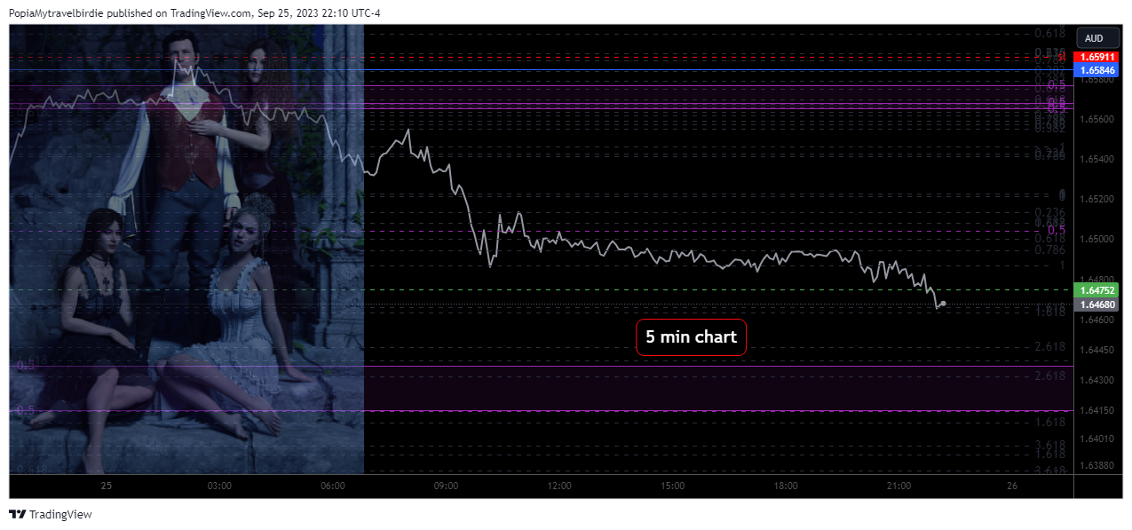 FX:EURAUD Chart Image by PopiaMytravelbirdie