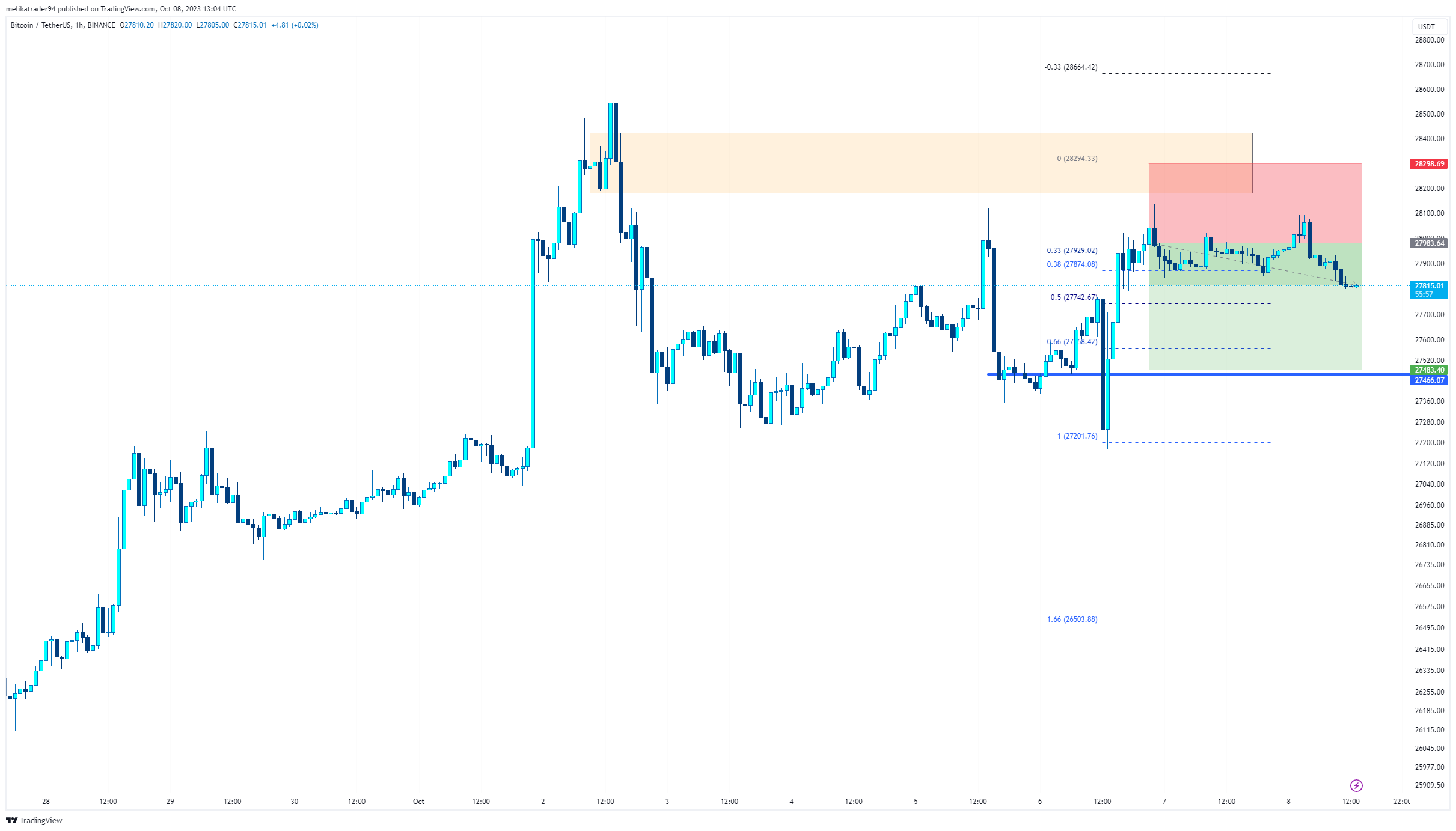 BINANCE:BTCUSDT Chart Image by melikatrader94
