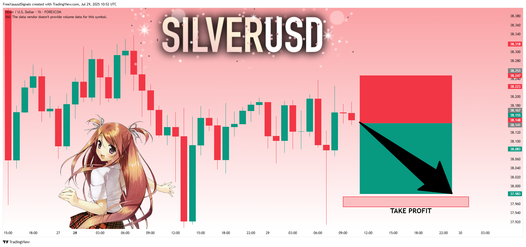 FOREXCOM:XAGUSD Chart Image by FreeXauusdSignals