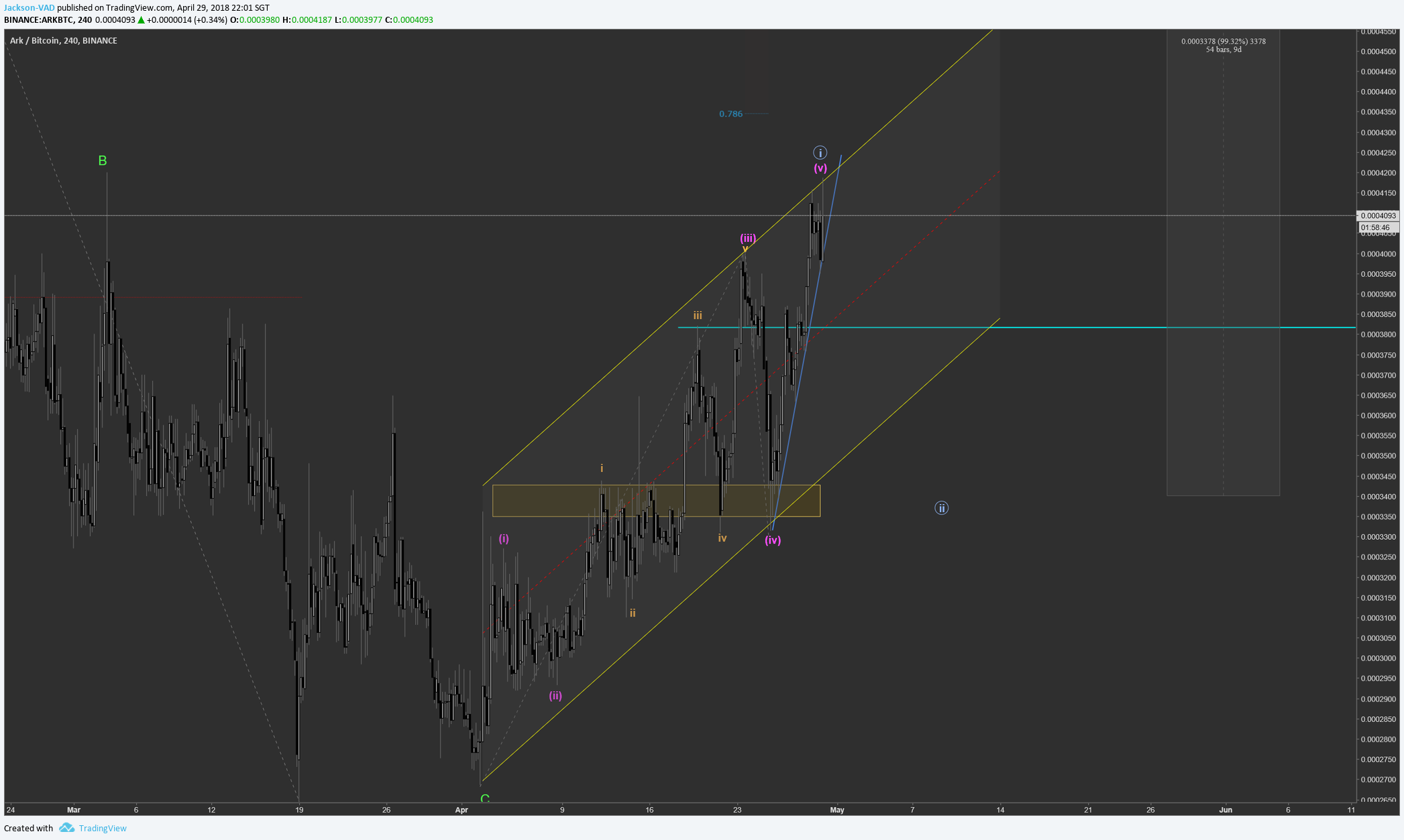  Chart Image