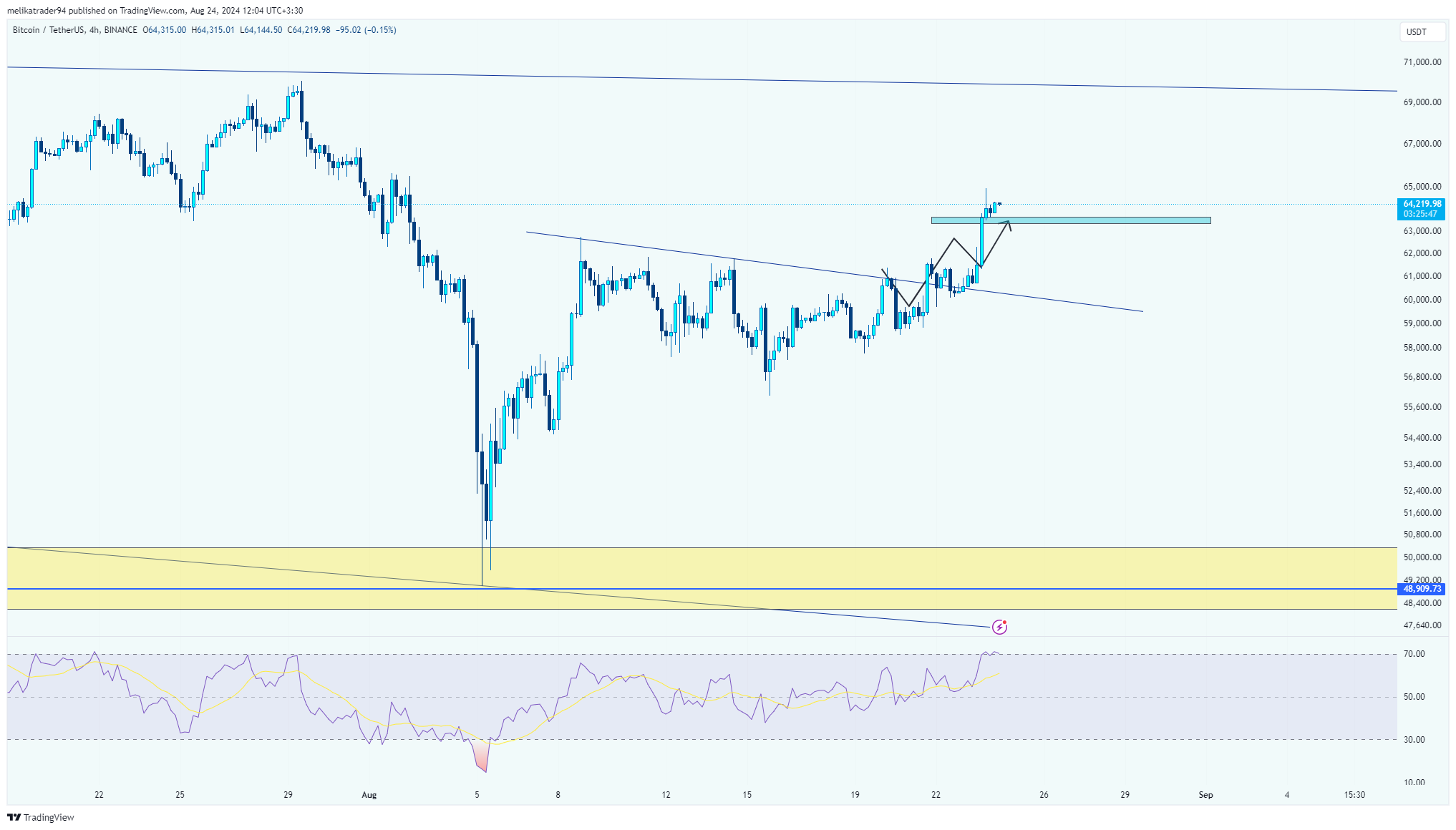 BINANCE:BTCUSDT Chart Image by melikatrader94