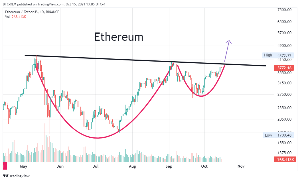 BINANCE:ETHUSDT Chart Image by BTC-XLM