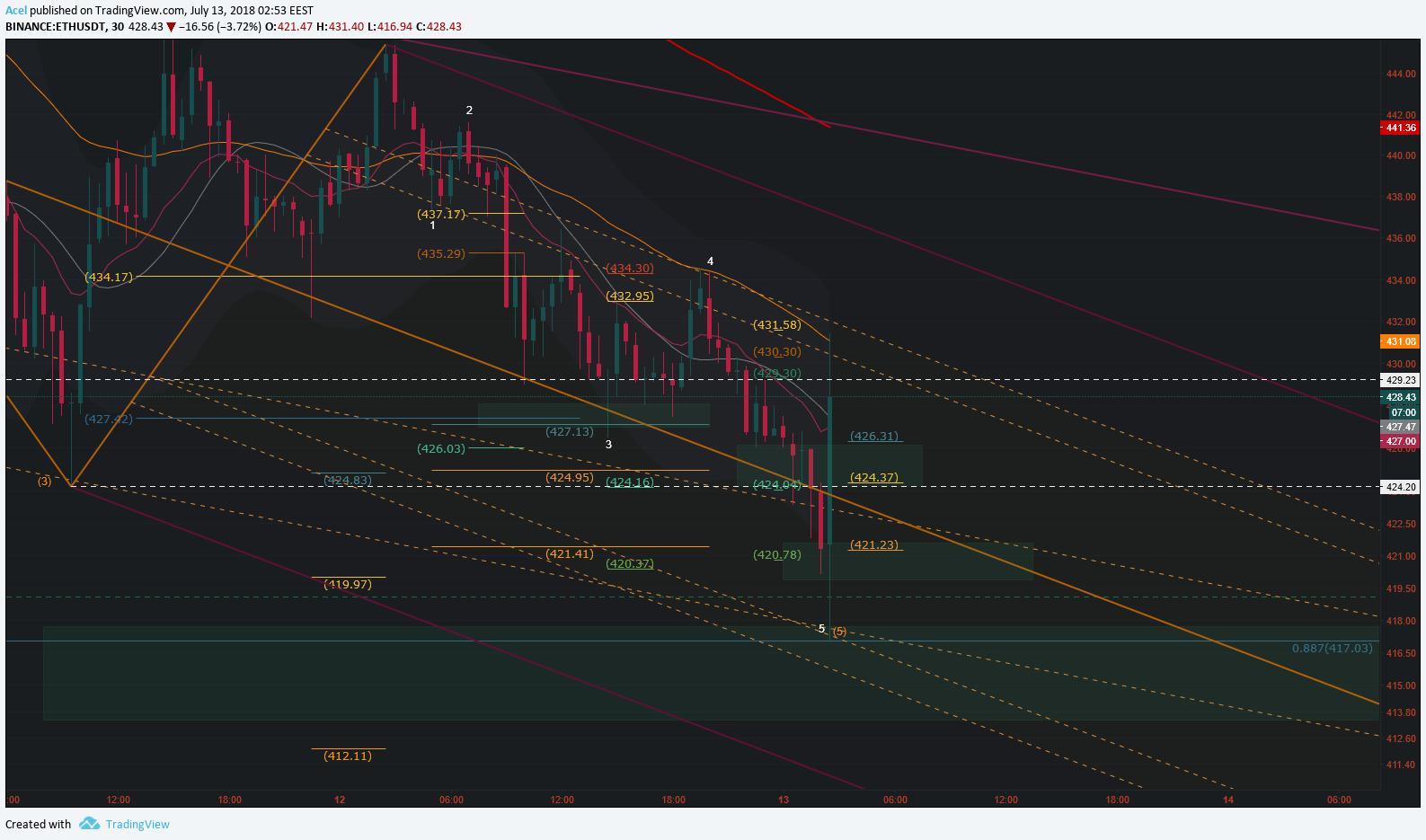  Chart Image