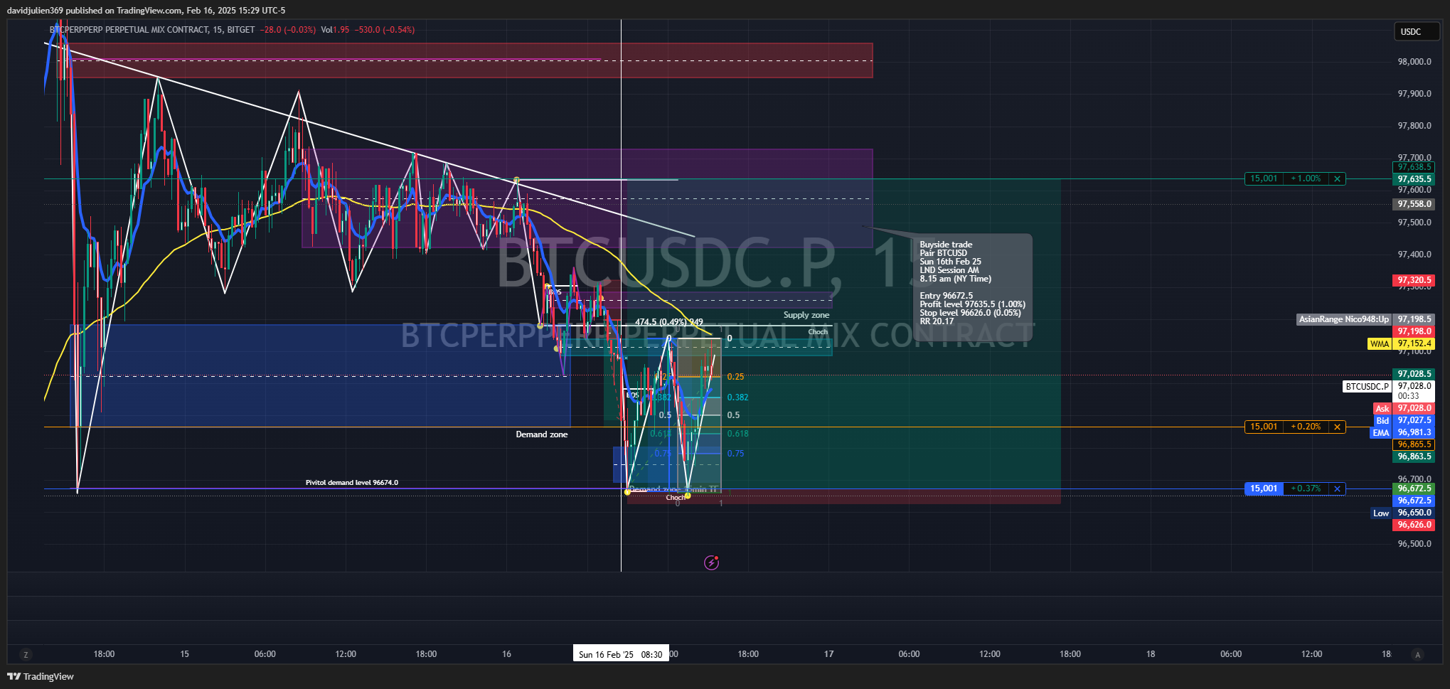BITGET:BTCUSDC.P Chart Image by davidjulien369