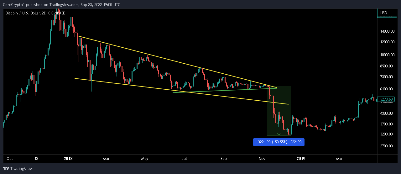 COINBASE:BTCUSD Chart Image by CoreCrypto1
