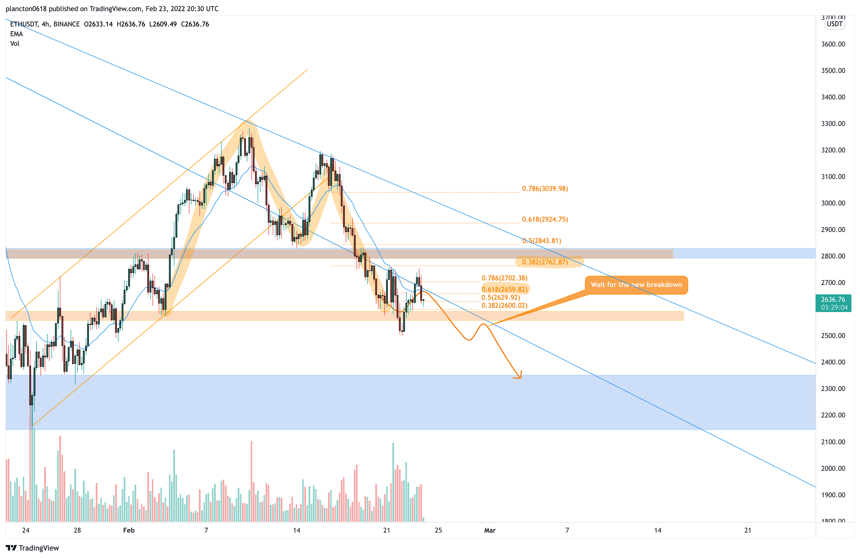 BINANCE:ETHUSDT Chart Image by InkyGrip